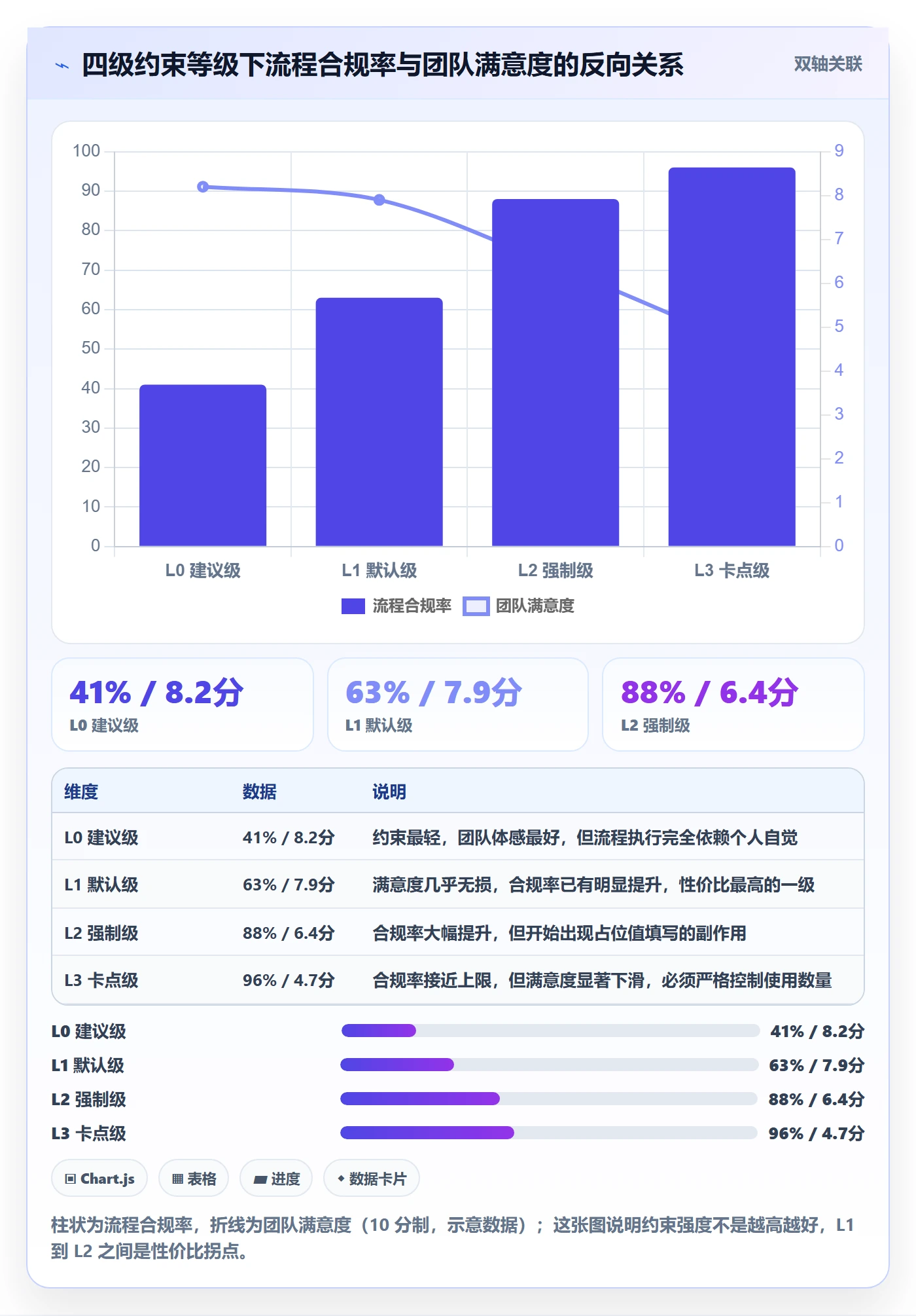 模板阶段怎么做?研发团队入门指南:项目模板从0到1