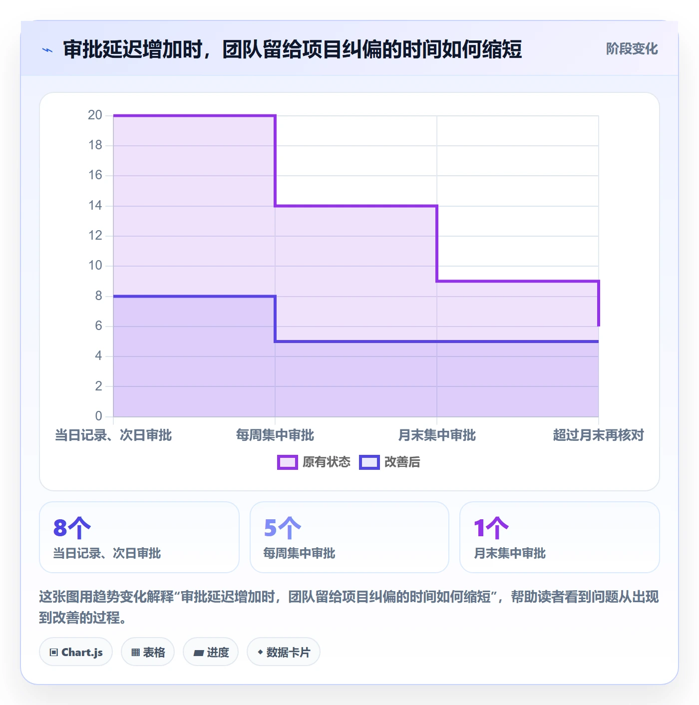 审批管理指南:项目成员如何做好工时表,数据分析全流程