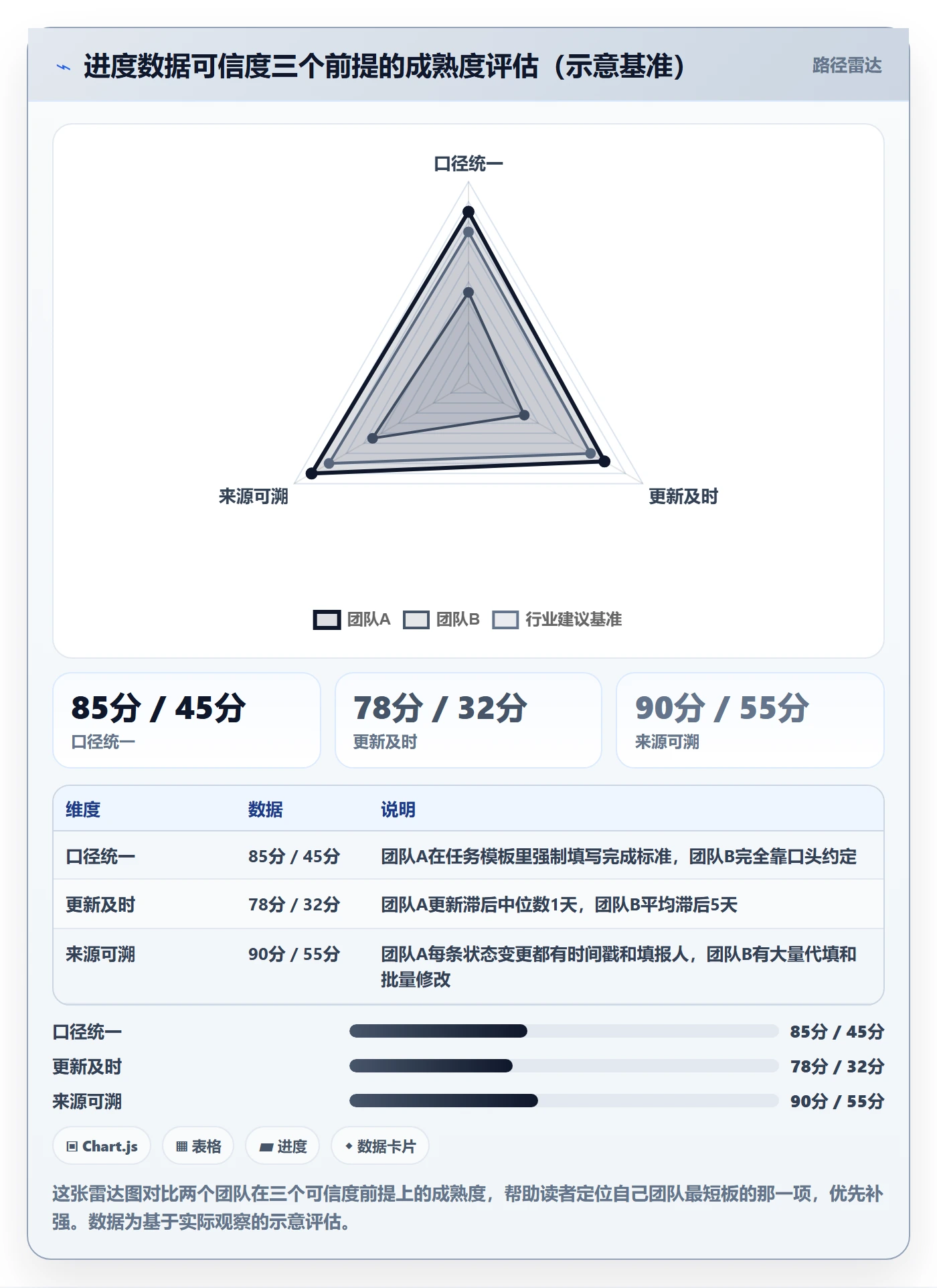 实际进度实操方法:项目经理提升进度管理效率的效率提升方法与模板