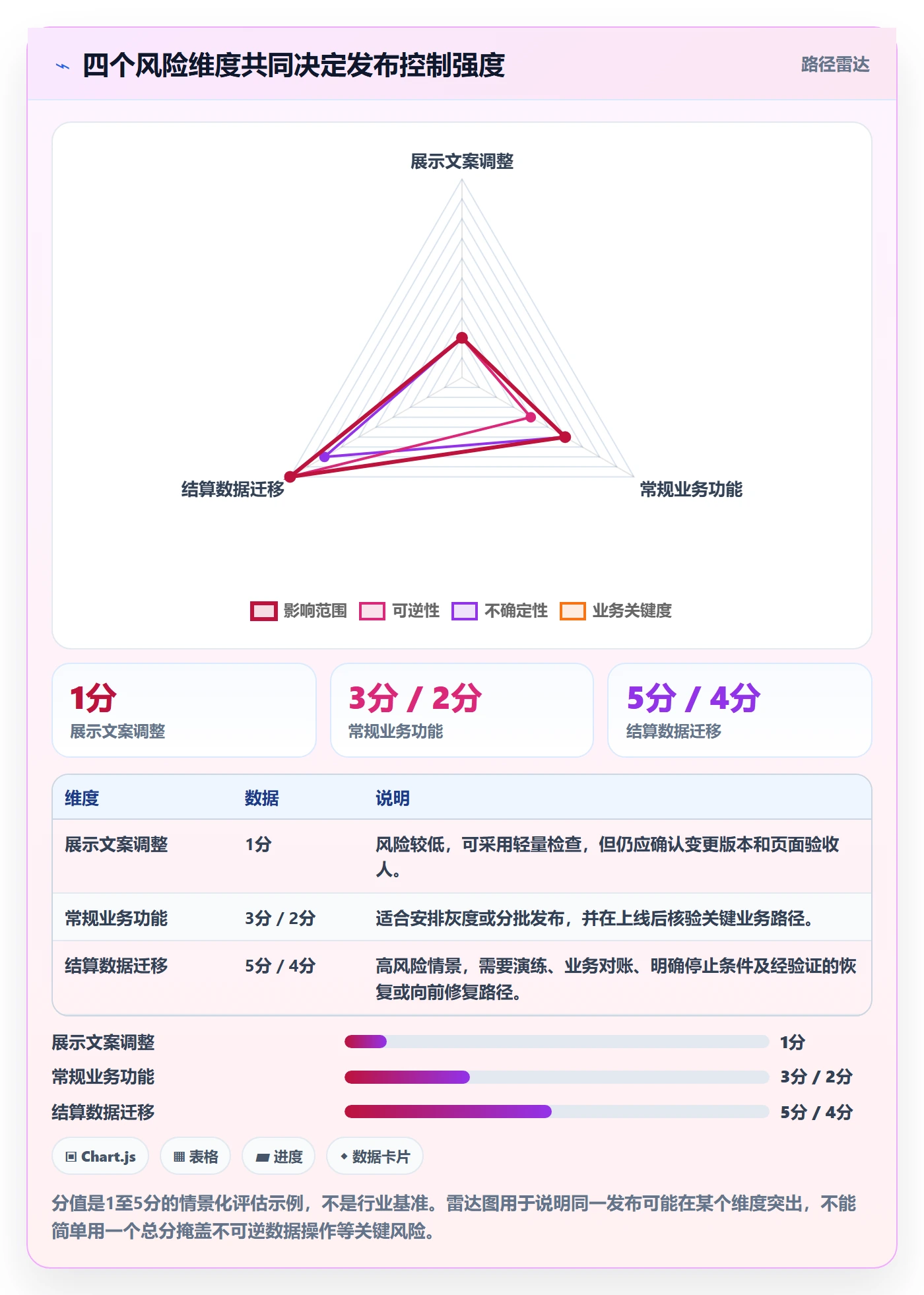 发布怎么做？项目负责人数据分析：发布管理从0到1