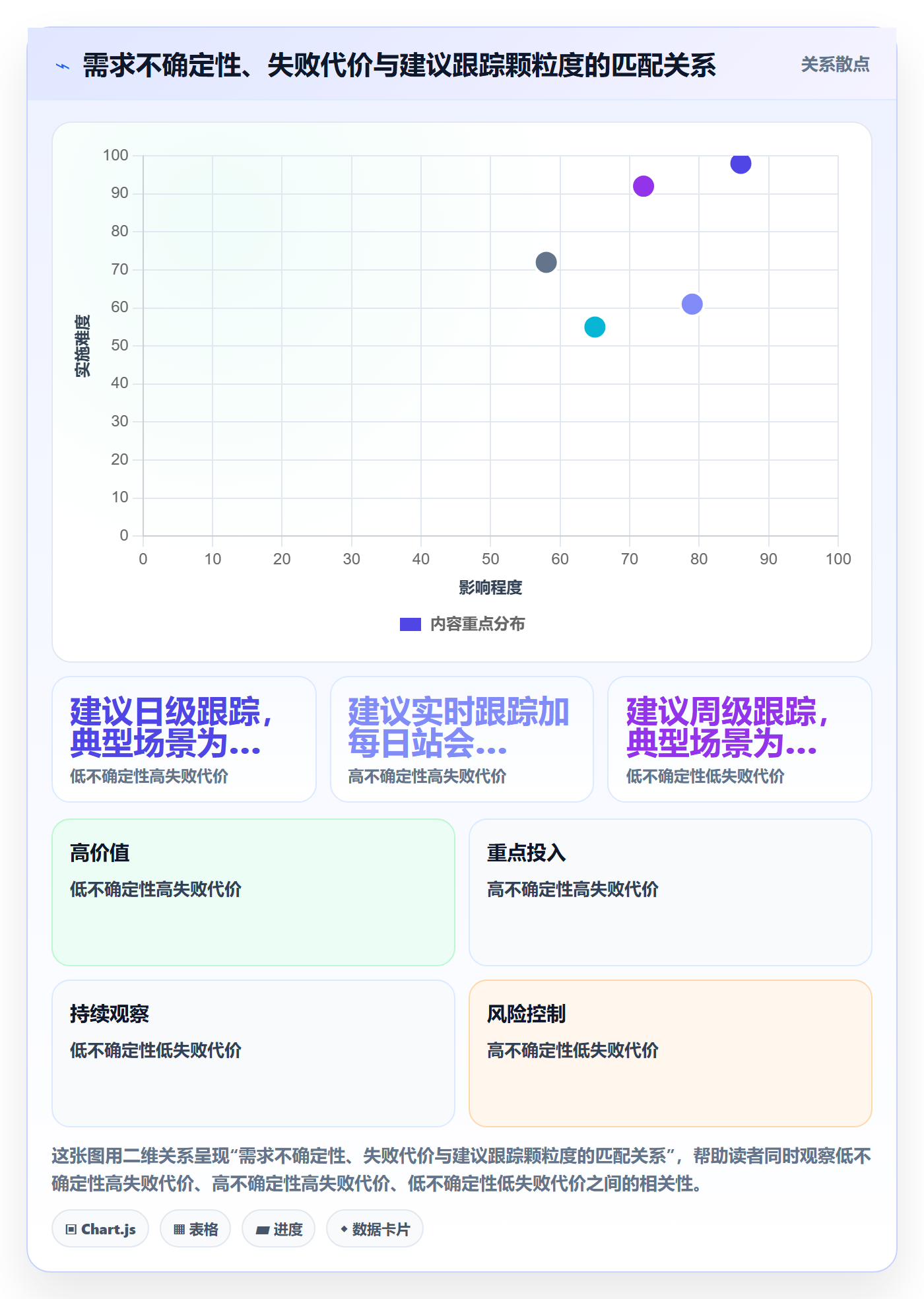 进度跟踪进展全流程:企业管理者入门指南与一文讲清
