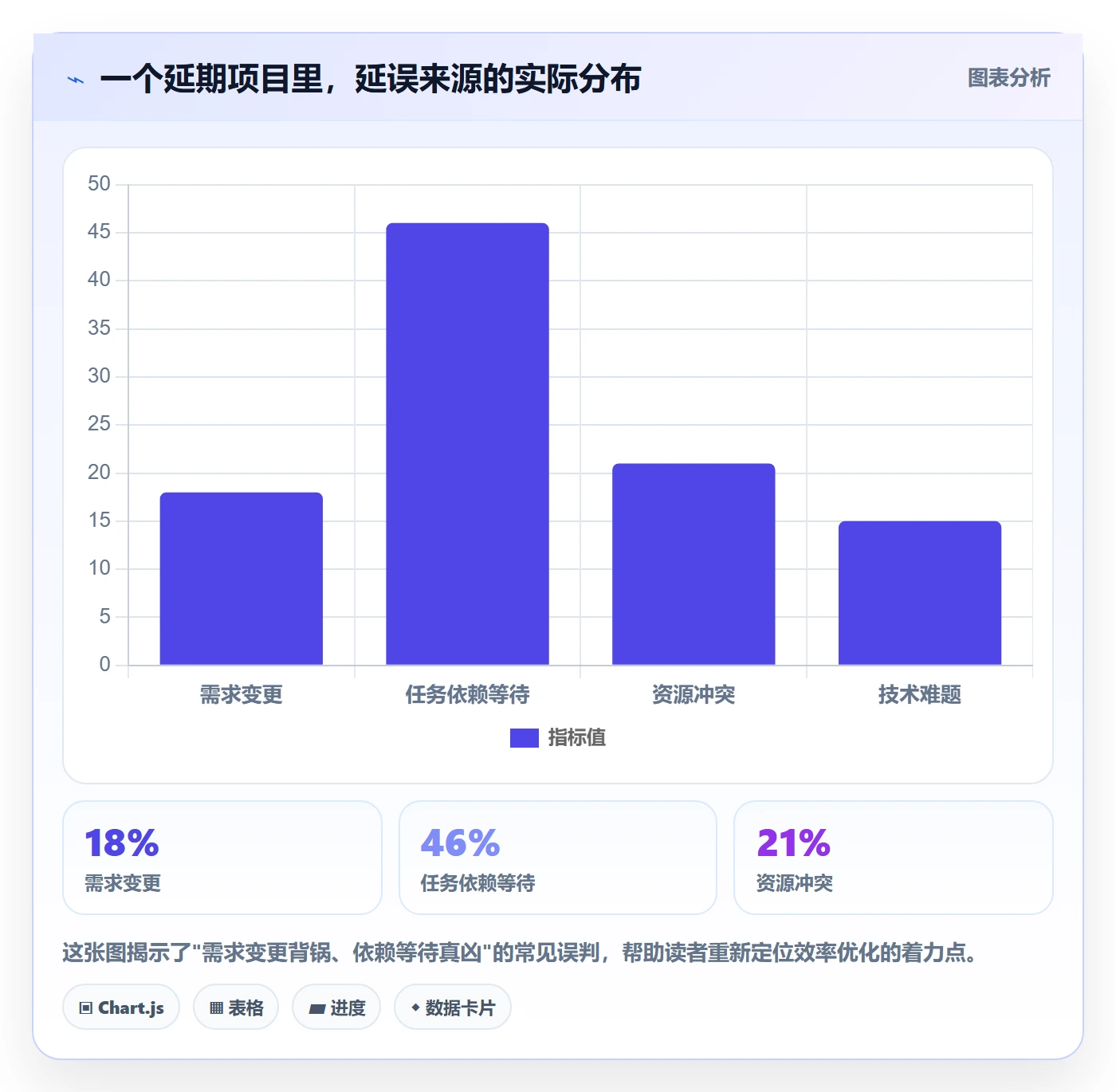 关键路径实操方法:项目成员提升任务依赖效率的数据分析方法与模板