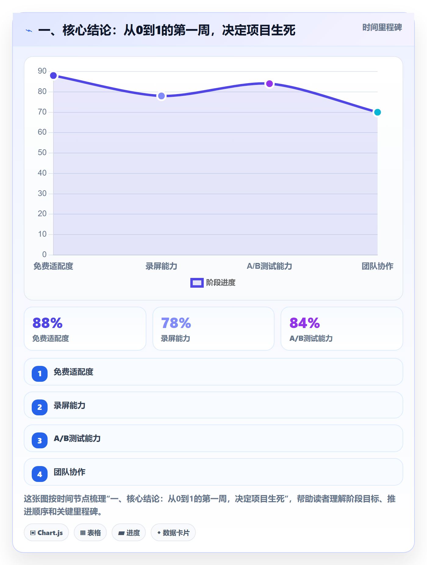 开始怎么做？跨部门团队流程优化：任务执行从0到1