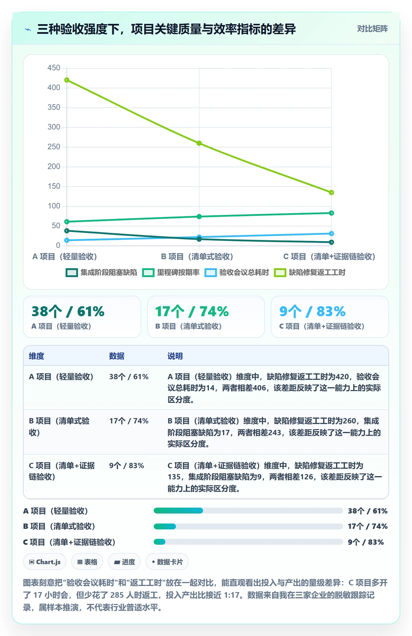 节点验收管理指南：项目成员如何做好里程碑，效率提升全流程