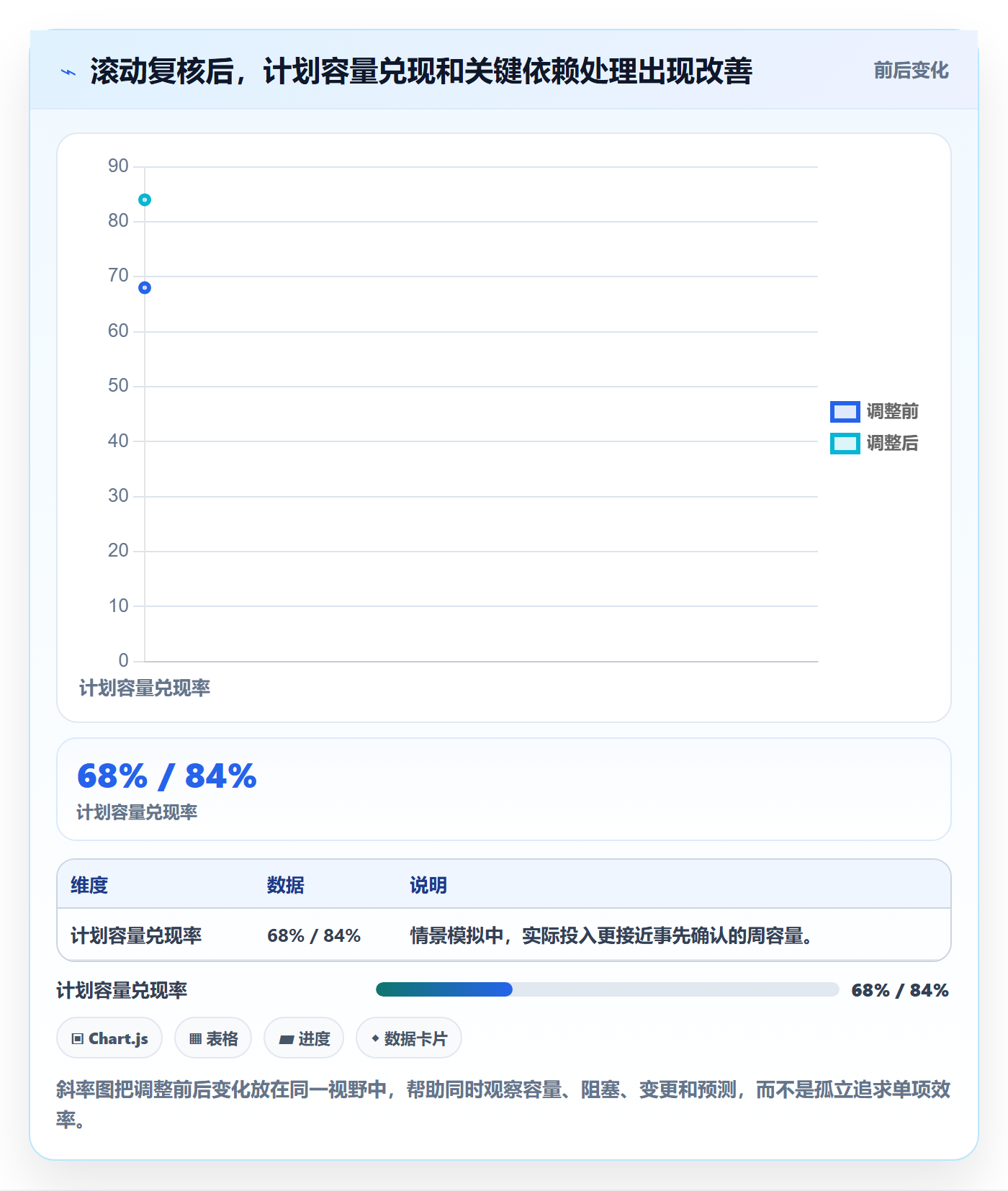 人力资源计划人力规划教程:项目成员流程优化,避坑指南