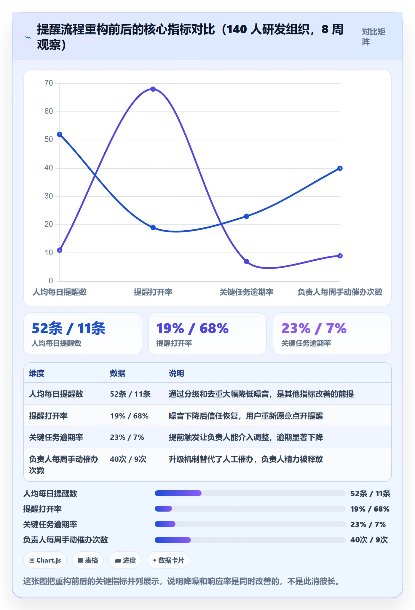 任务提醒自动提醒全流程:项目负责人流程优化与一文讲清