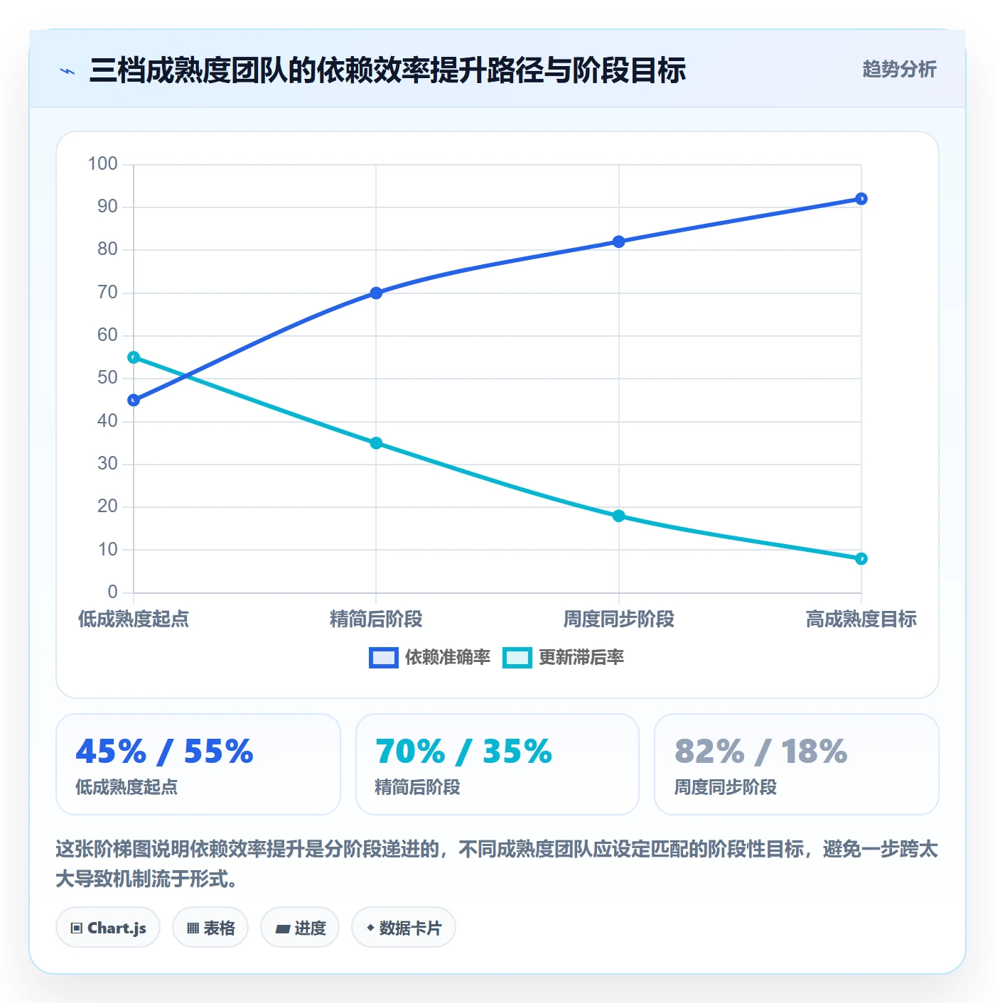 SS实操方法：PMO提升任务依赖效率的最佳实践方法与模板