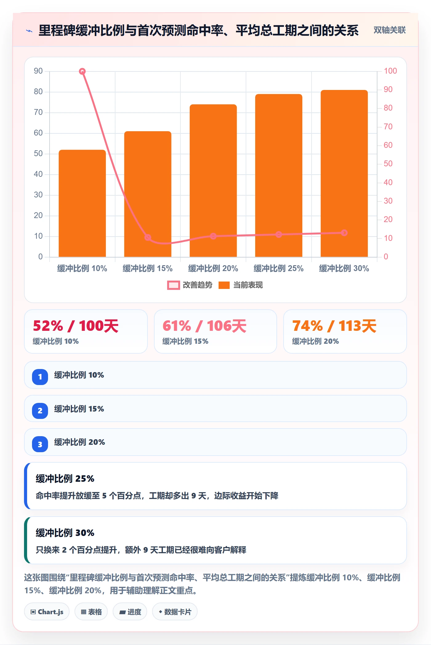 里程碑节点日期全流程：项目经理协同管理与一文讲清