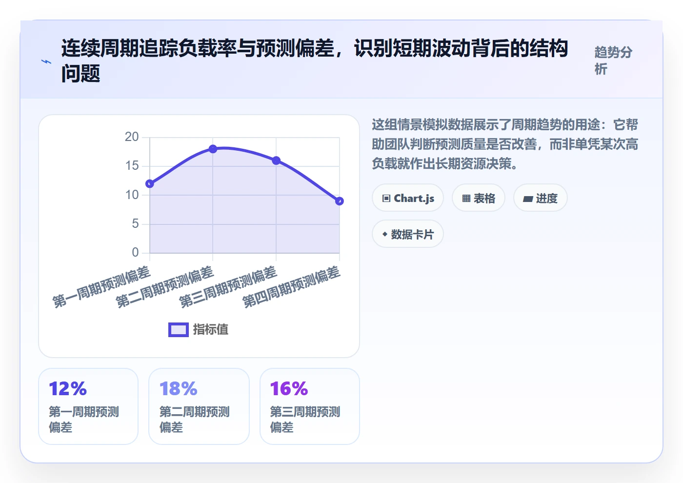资源负载Capacity全流程:PMO流程优化与一文讲清