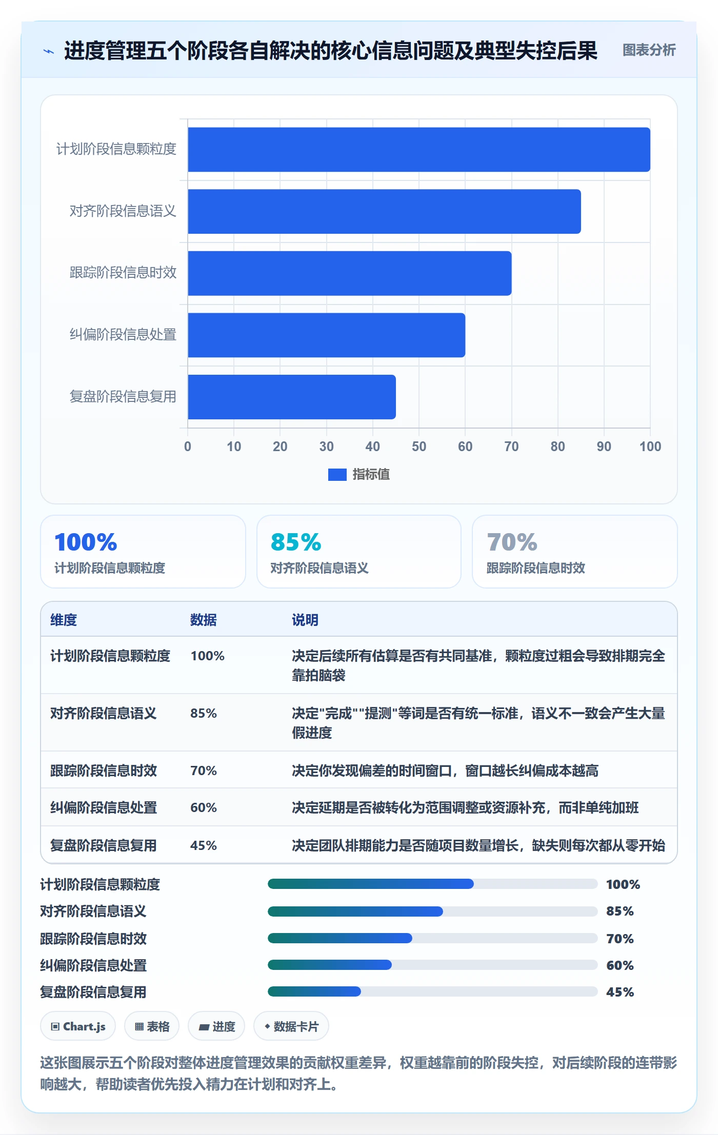 实际进度管理指南：产品经理如何做好进度管理，实操方法全流程