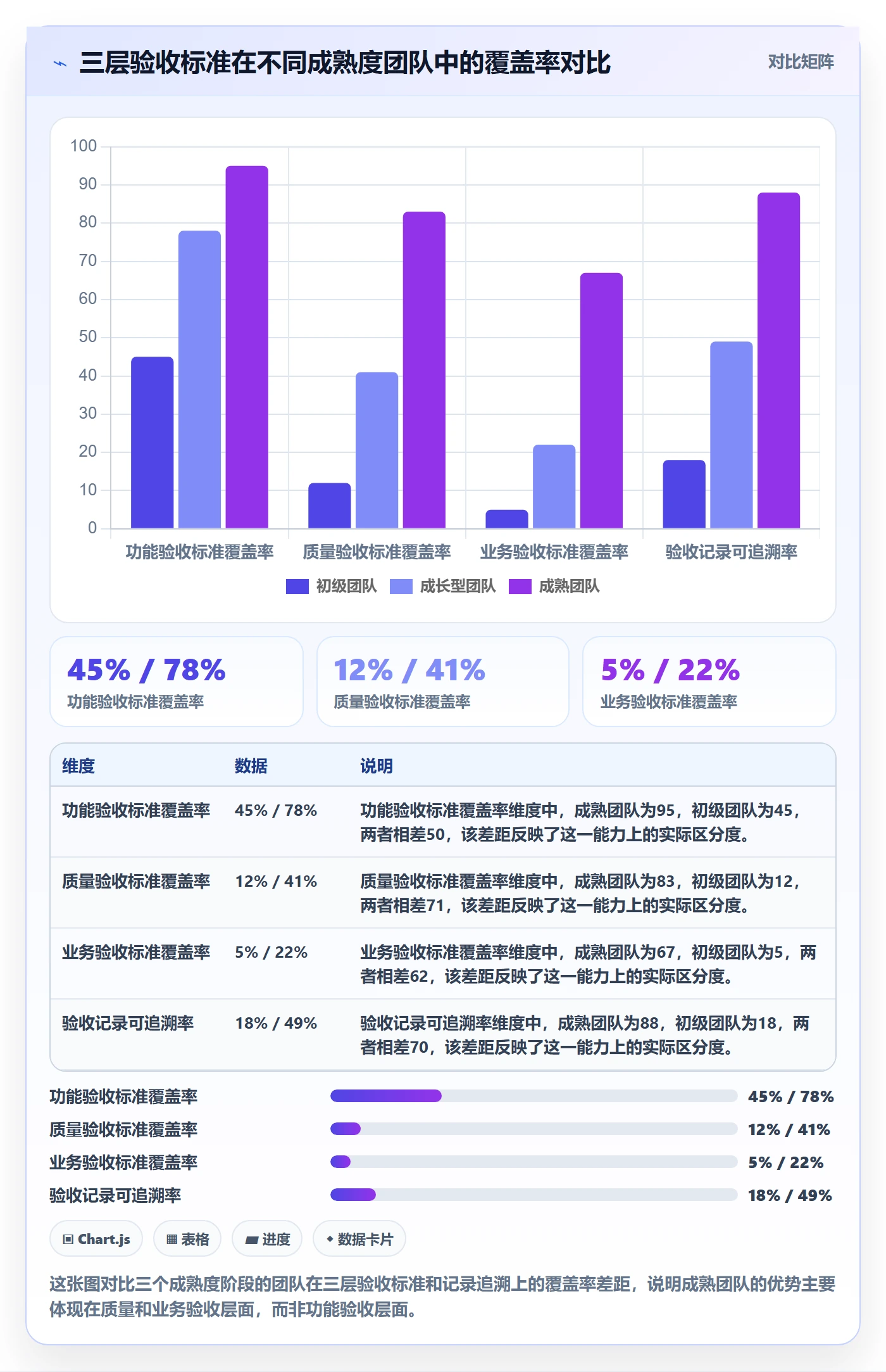 验收怎么做?项目负责人制度设计:任务验收从0到1
