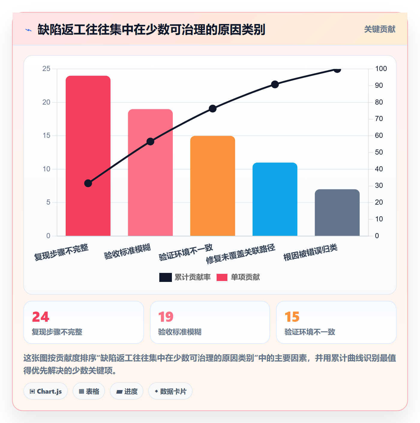 问题流程与规范:企业管理者Bug / 缺陷落地方案关键指标