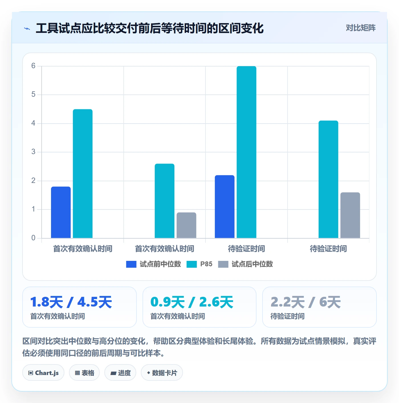 Bug / 缺陷如何做好修复?实施团队数据分析与操作步骤
