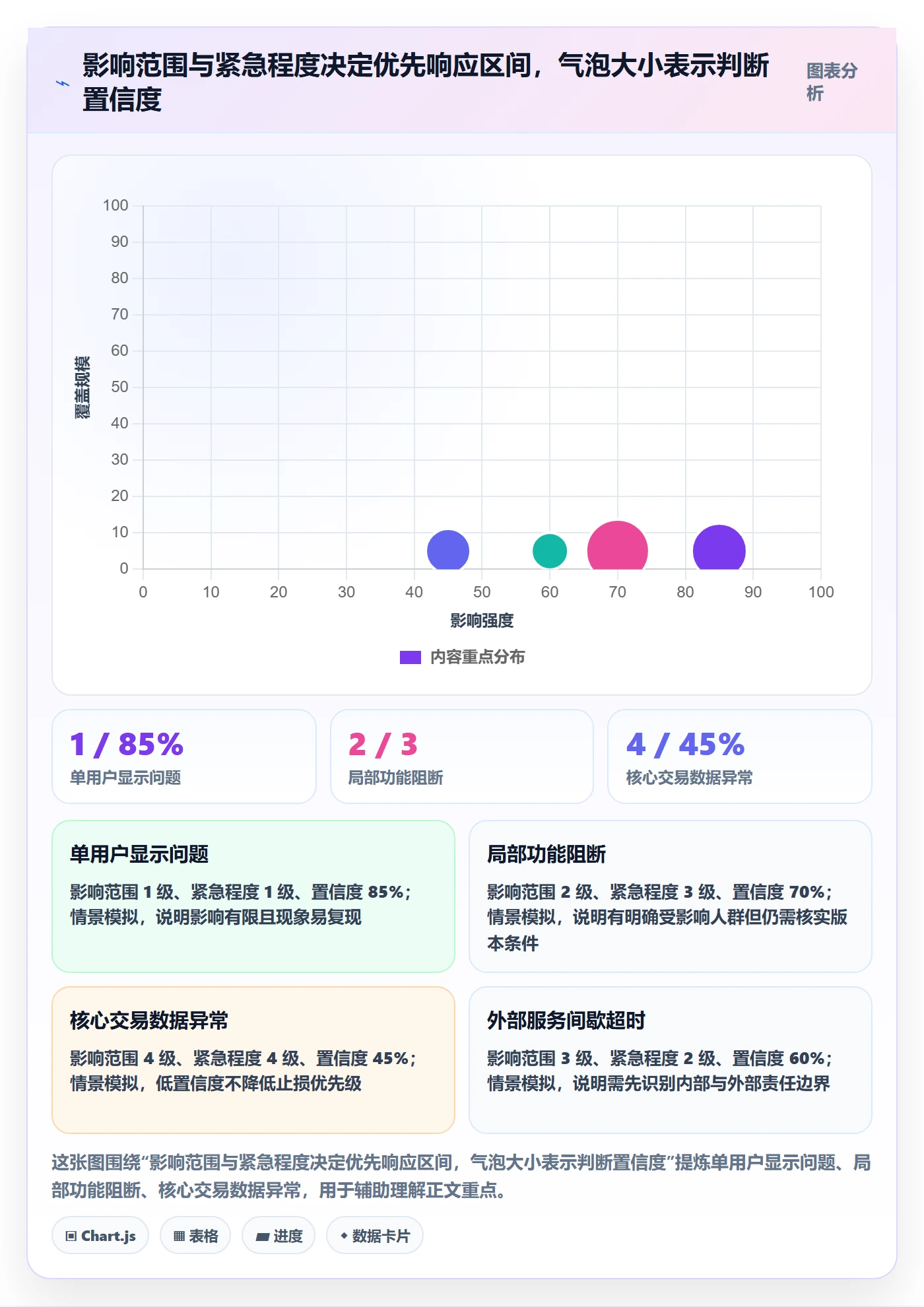 修复实操方法:研发团队提升Bug / 缺陷效率的入门指南方法与模板