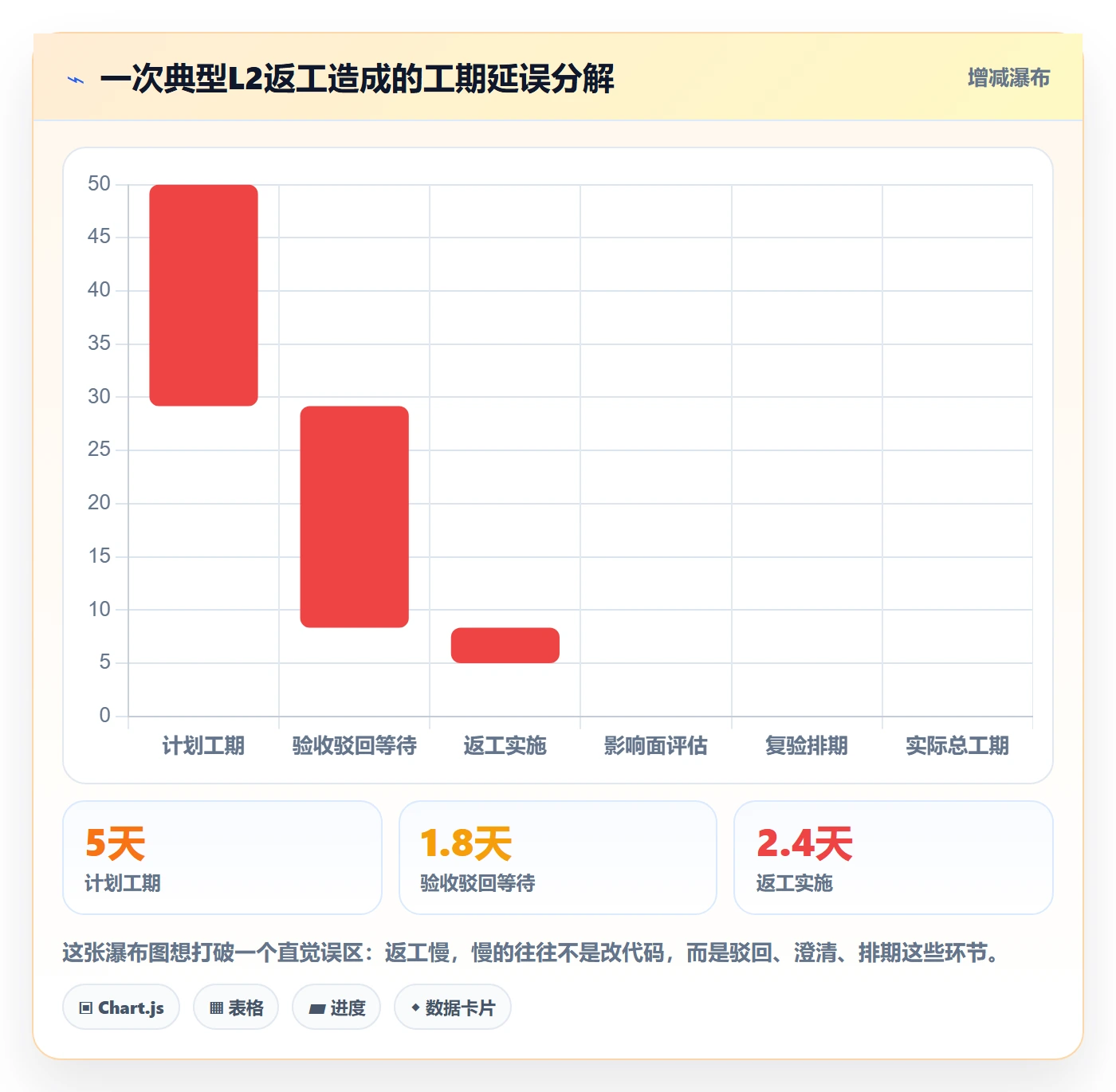 任务验收返工全流程:PMO制度设计与一文讲清