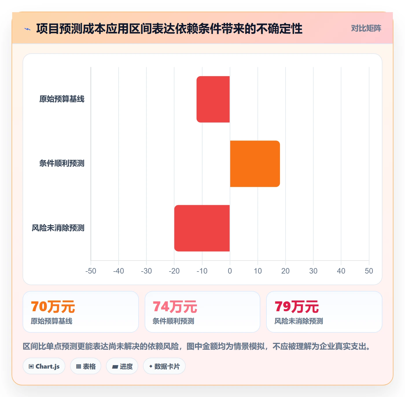 成本管理费用全流程:产品经理效率提升与一文讲清