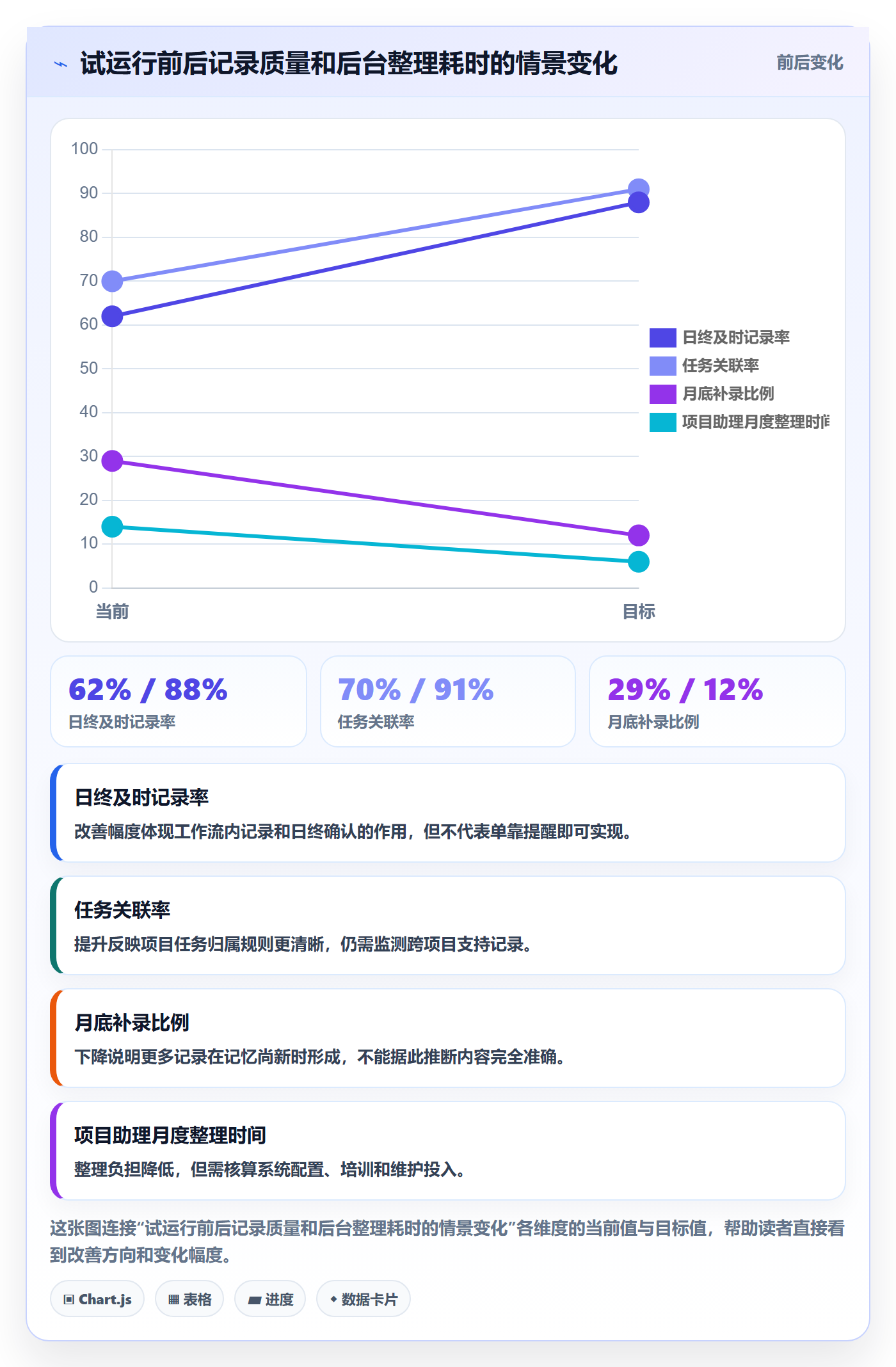 日报工时落地方案:项目成员开展工时表的流程优化案例解析