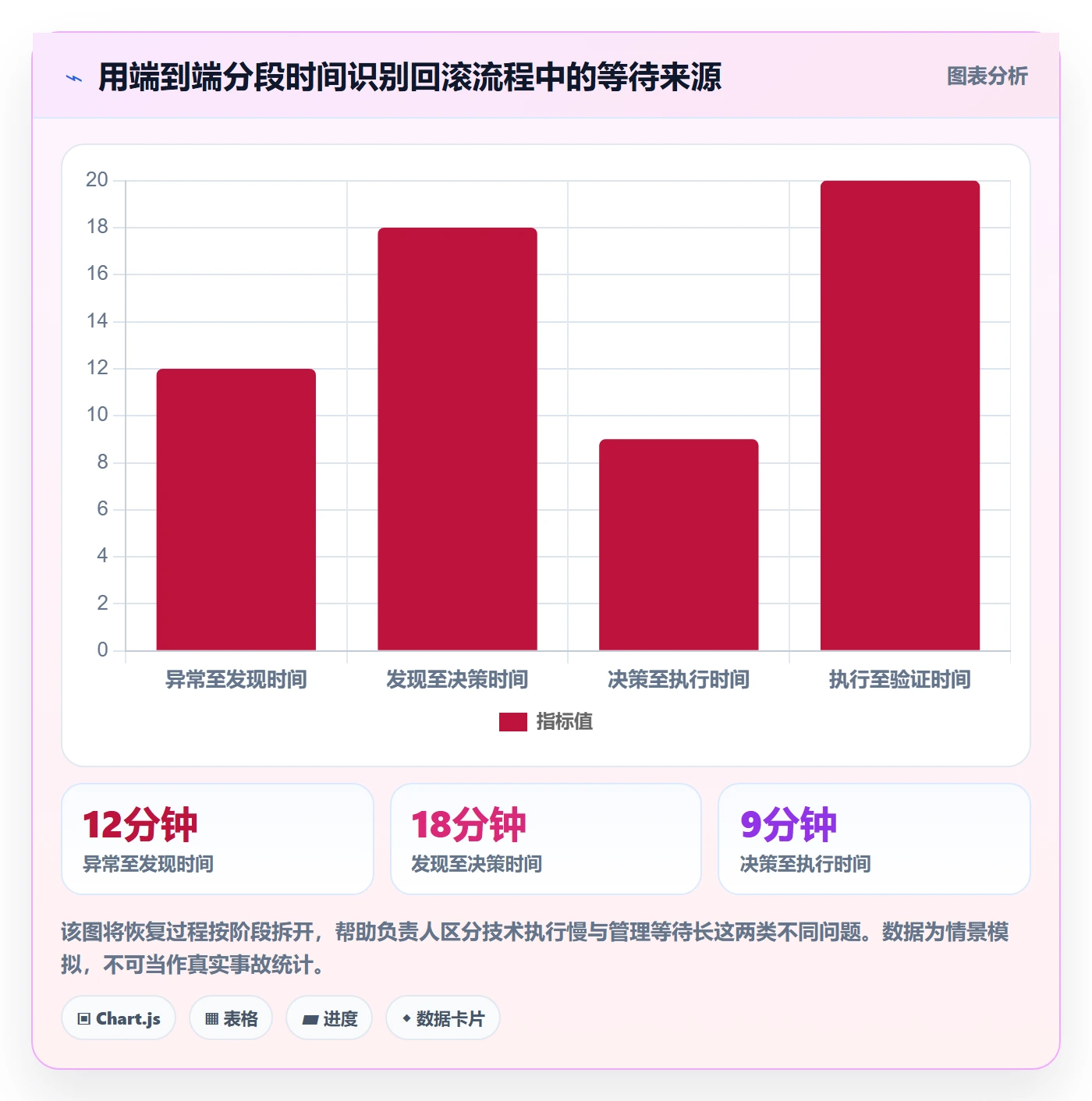 回滚最佳实践：项目负责人发布管理制度设计，常见问题