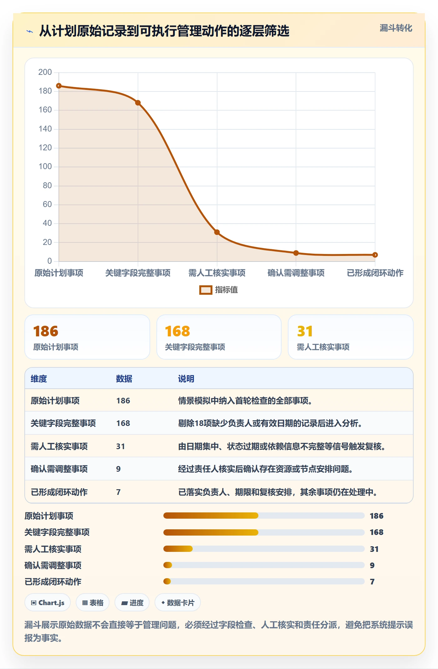 计划安排落地方案：PMO开展日历视图的数据分析案例解析