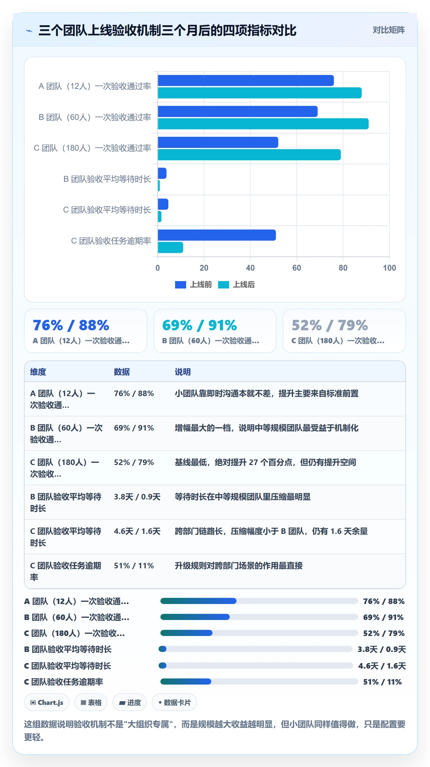 确认完成落地方案:项目成员开展任务验收的实操方法案例解析