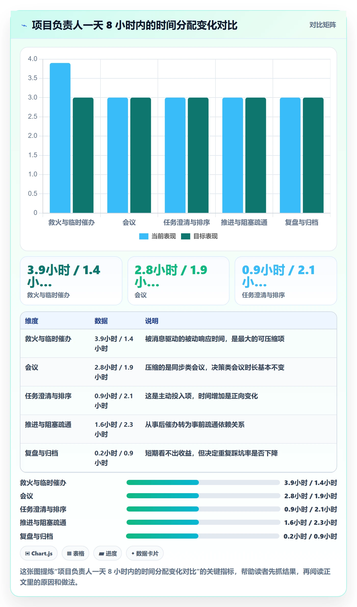 完成实操方法：项目负责人提升任务执行效率的效率提升方法与模板