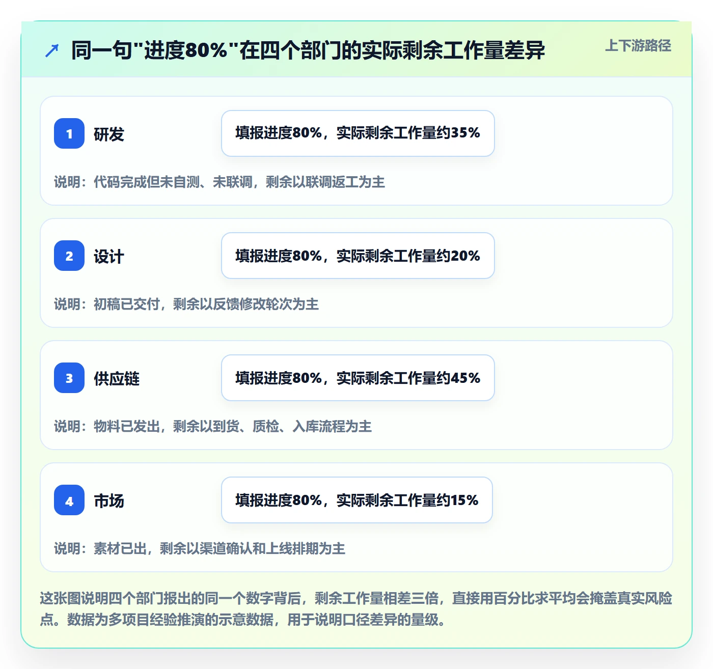 进度管理如何做好任务进度？跨部门团队数据分析与操作步骤