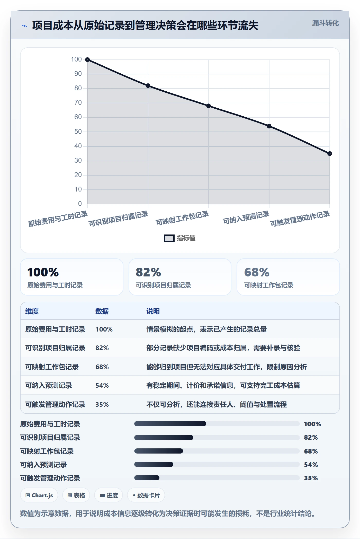 项目成本怎么做？企业管理者落地方案：成本管理从0到1
