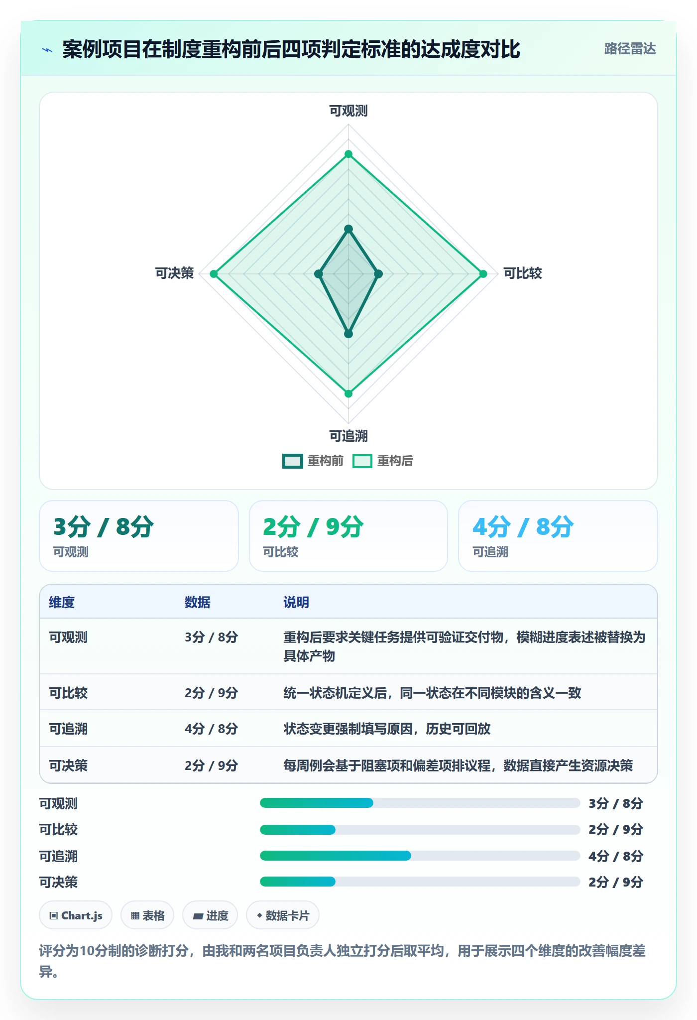 更新记录落地方案：项目经理开展进度跟踪的制度设计案例解析
