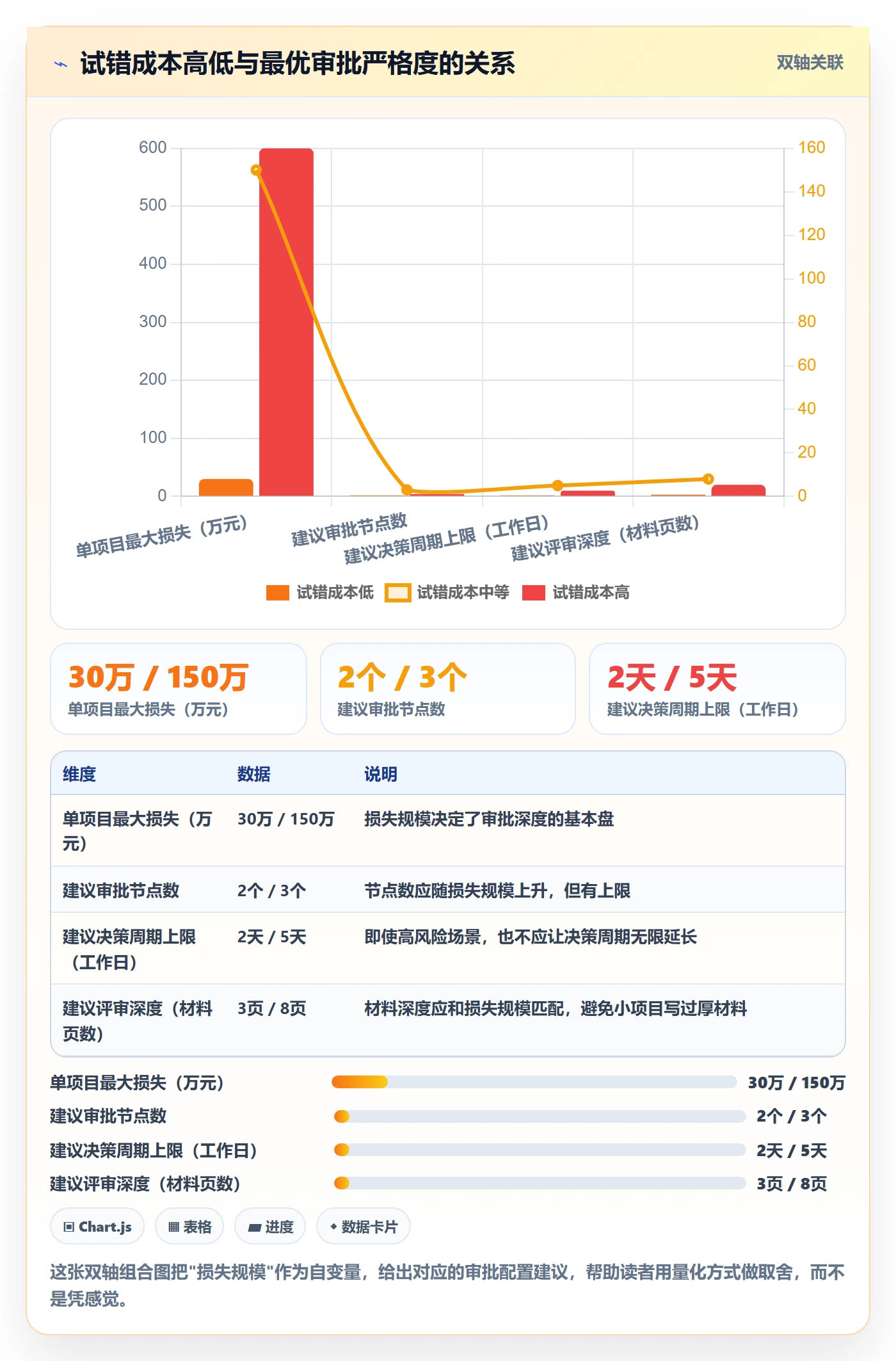 立项审批管理方法大全:跨部门团队项目立项制度设计落地清单