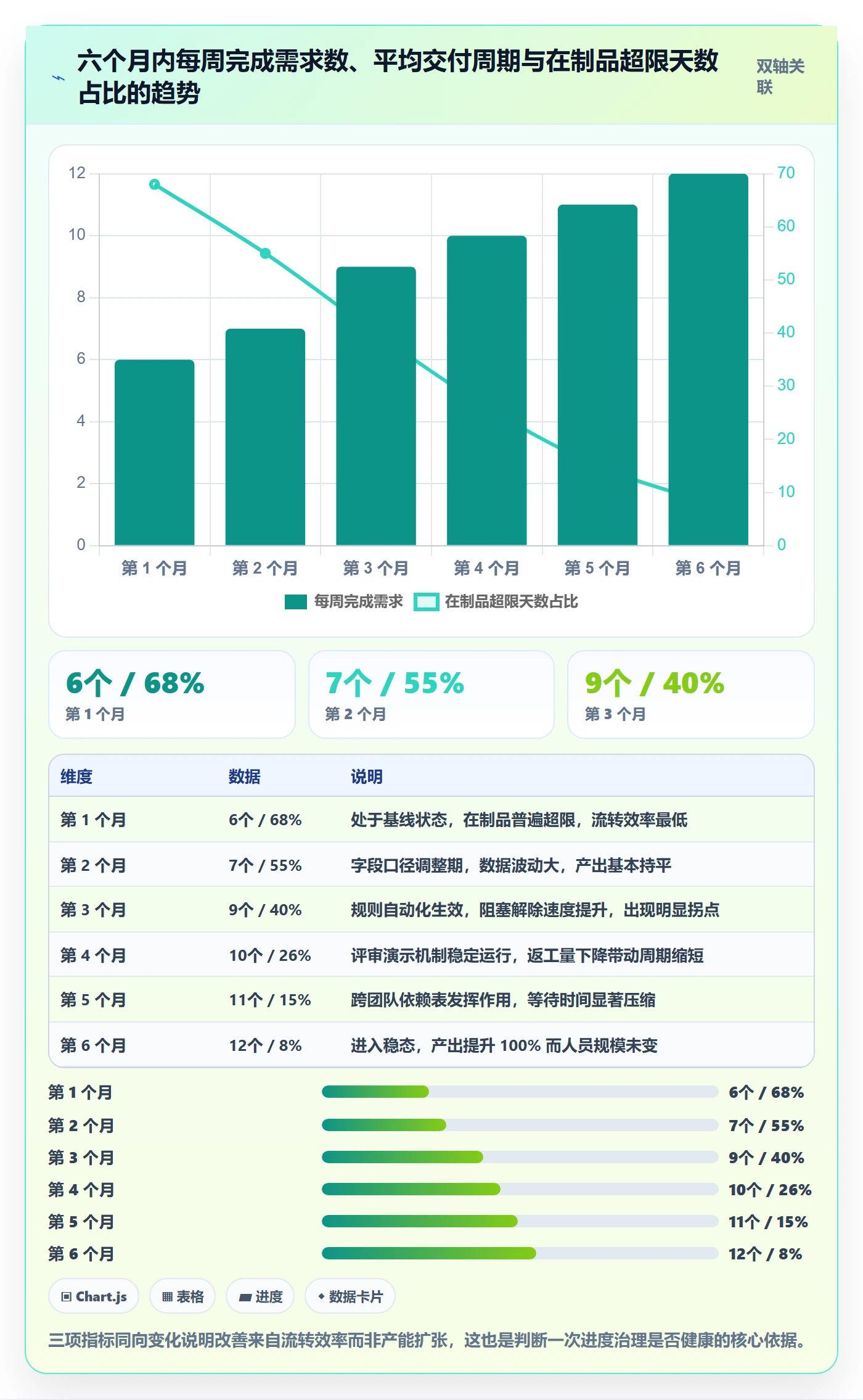 动态管理方法大全:产品经理进度跟踪最佳实践落地清单