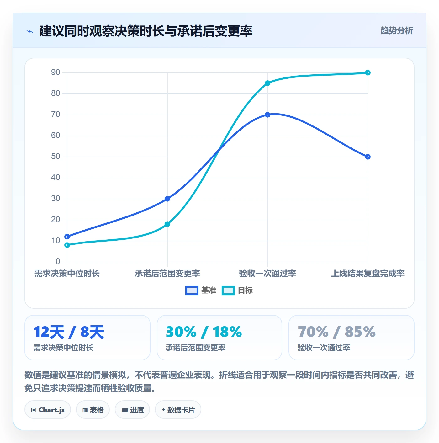 需求分析管理方法大全：企业管理者需求管理风险控制落地清单