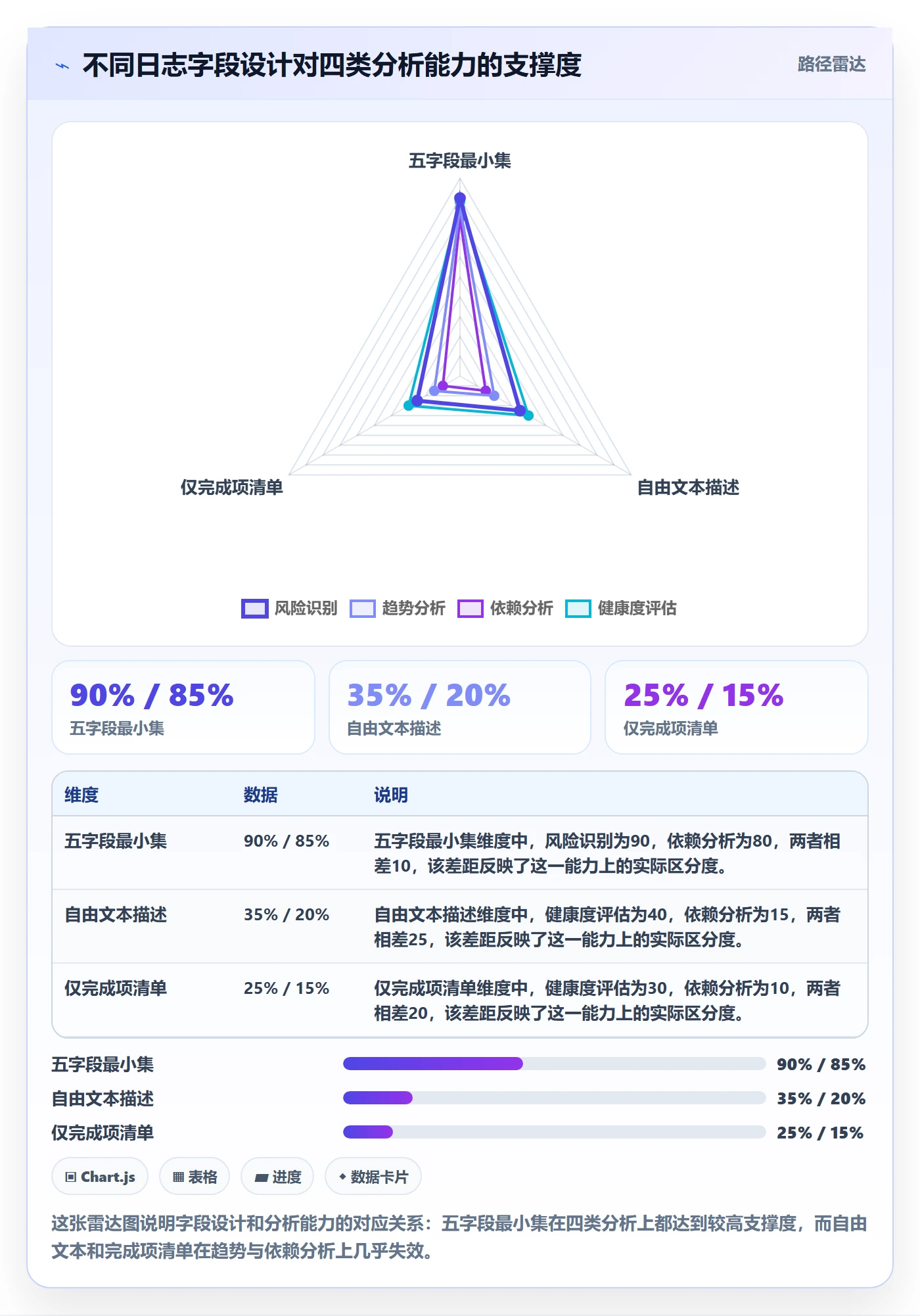 进度日志最佳实践：项目成员进度跟踪数据分析，常见问题