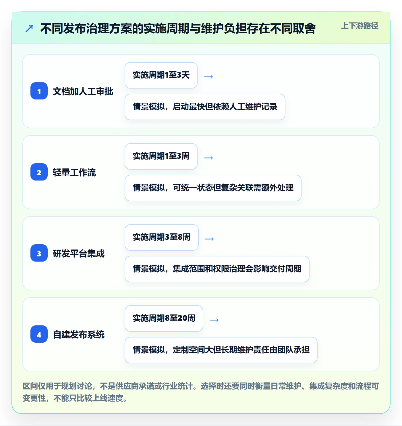 发布管理发布审批教程：研发团队效率提升，避坑指南