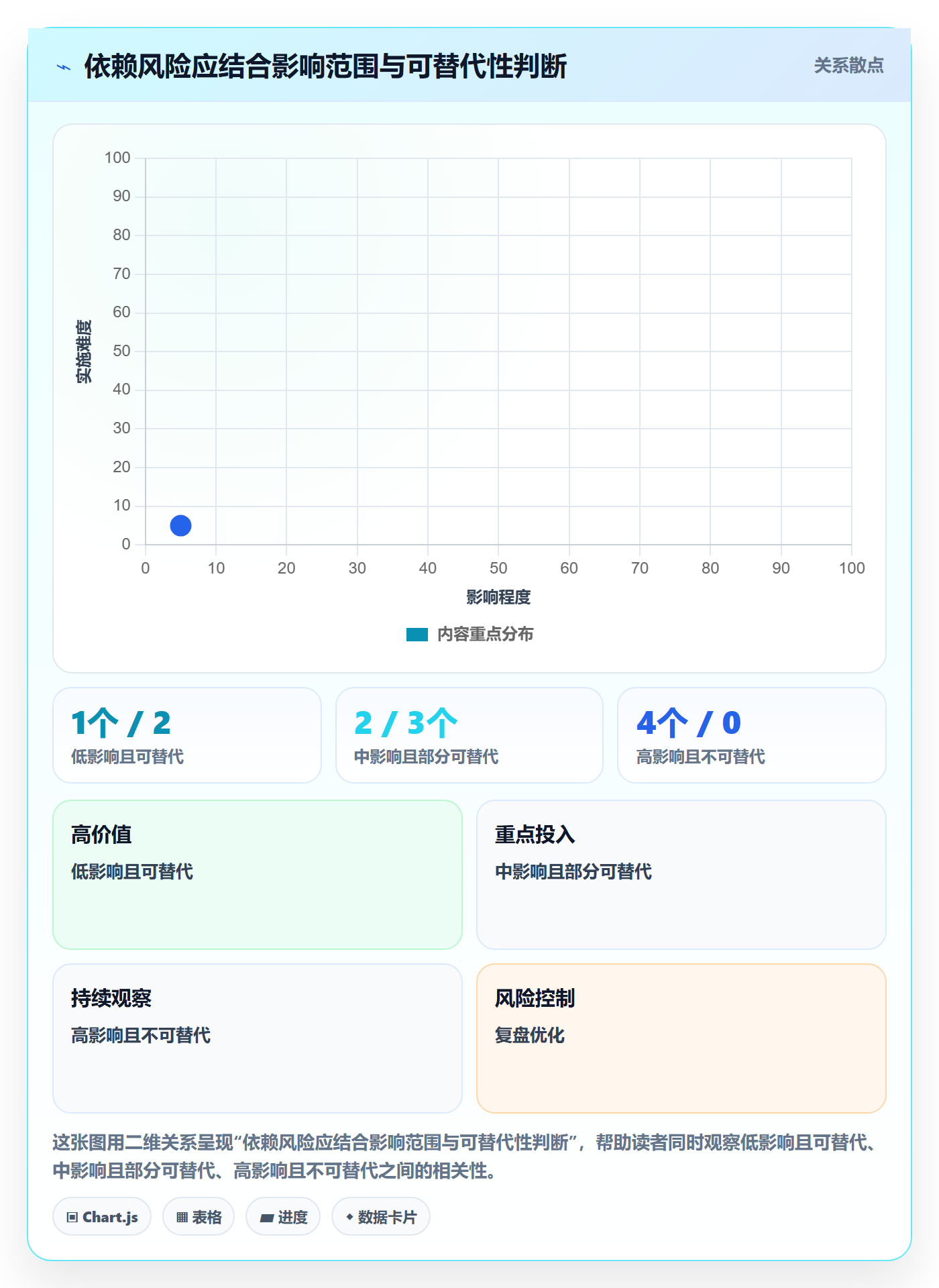 依赖关系落地方案：项目成员开展甘特图的效率提升案例解析