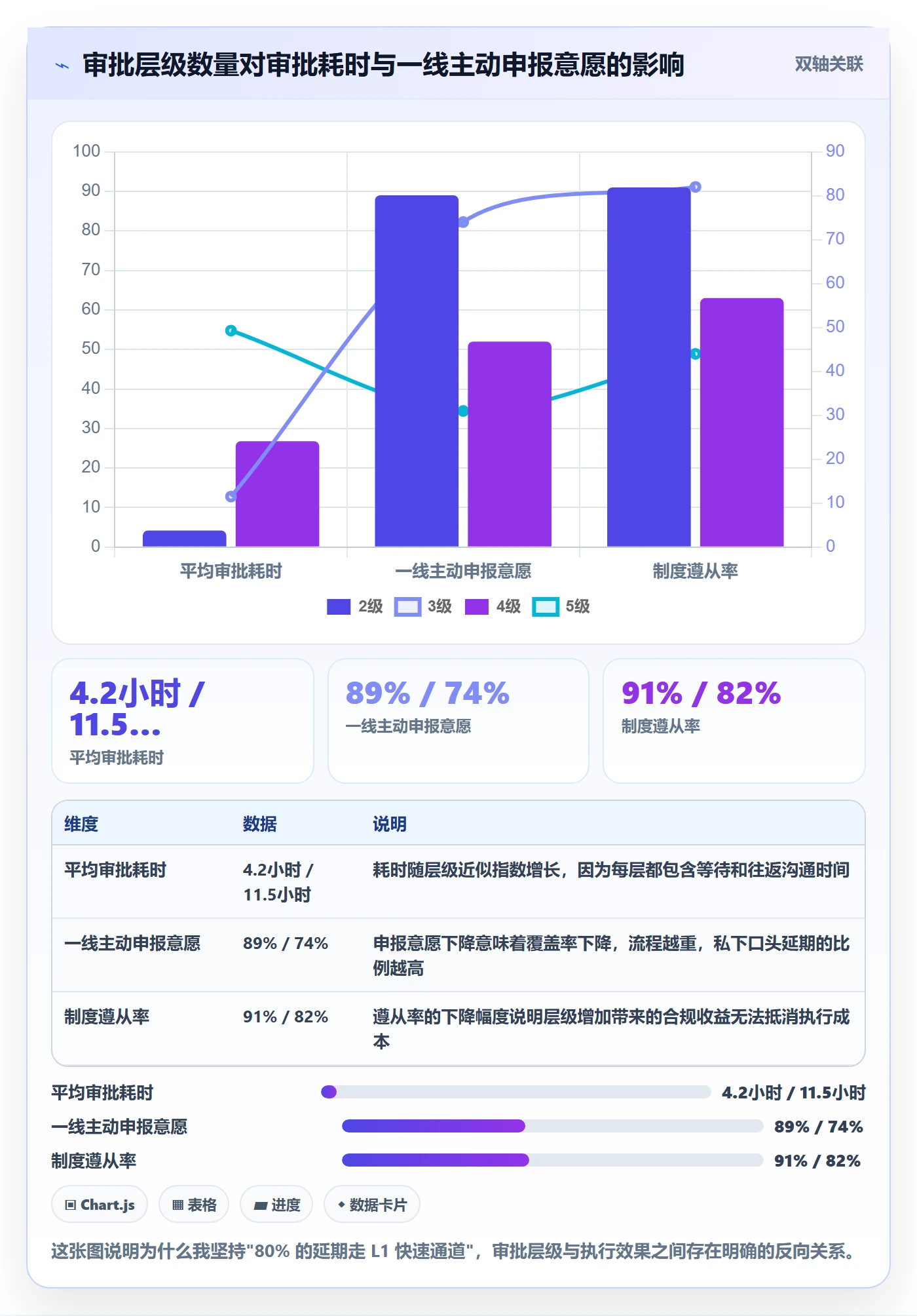 延期流程与规范:PMO任务执行制度设计关键指标