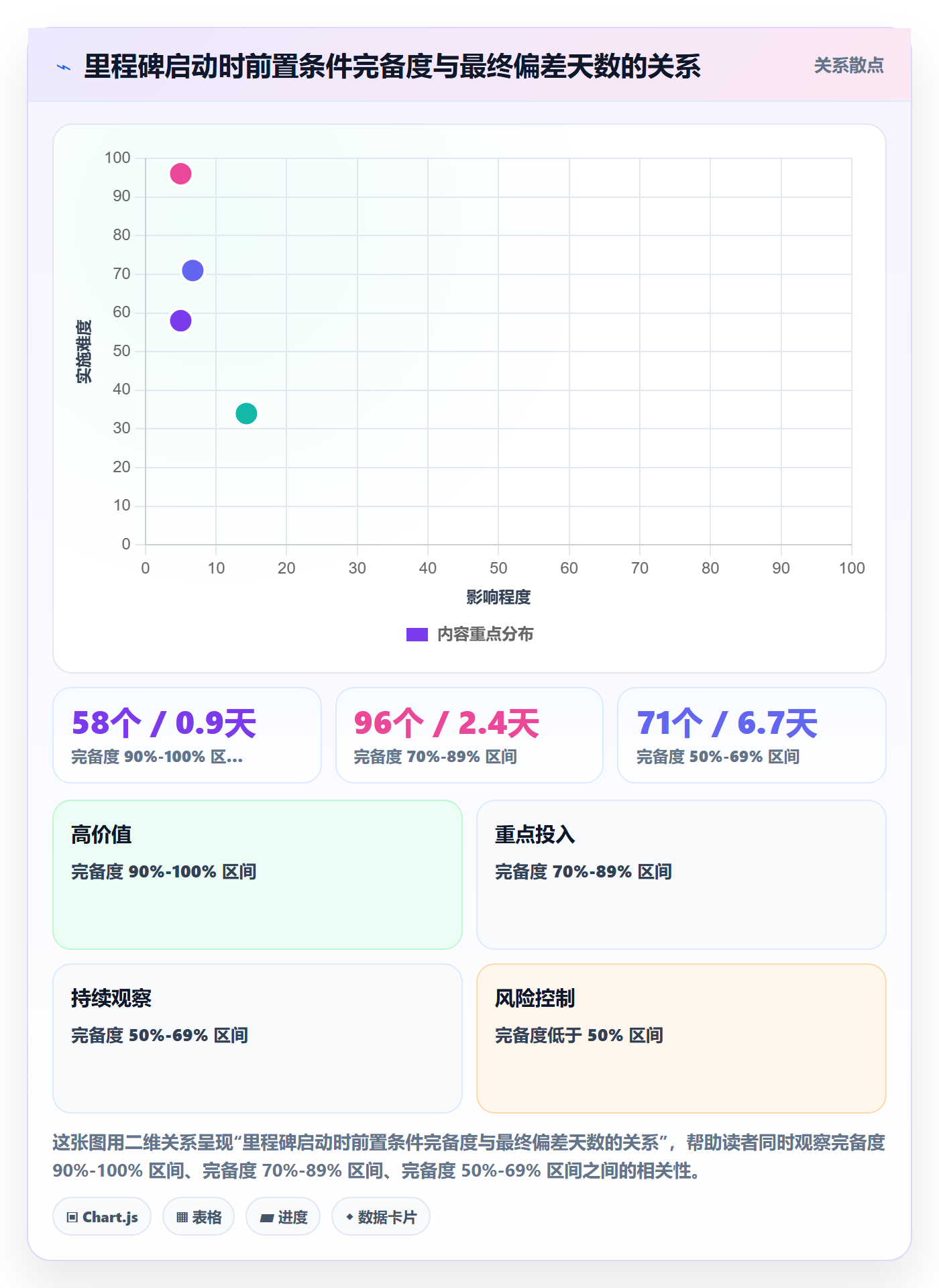 里程碑计划流程与规范:项目成员里程碑数据分析关键指标