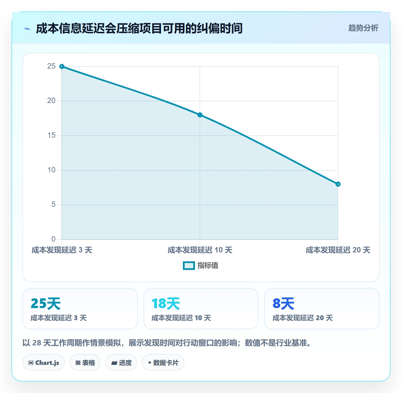 成本管理实际成本全流程：项目成员落地方案与一文讲清