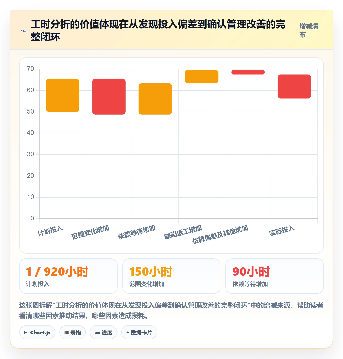 日报工时管理方法大全:PMO工时表数据分析落地清单