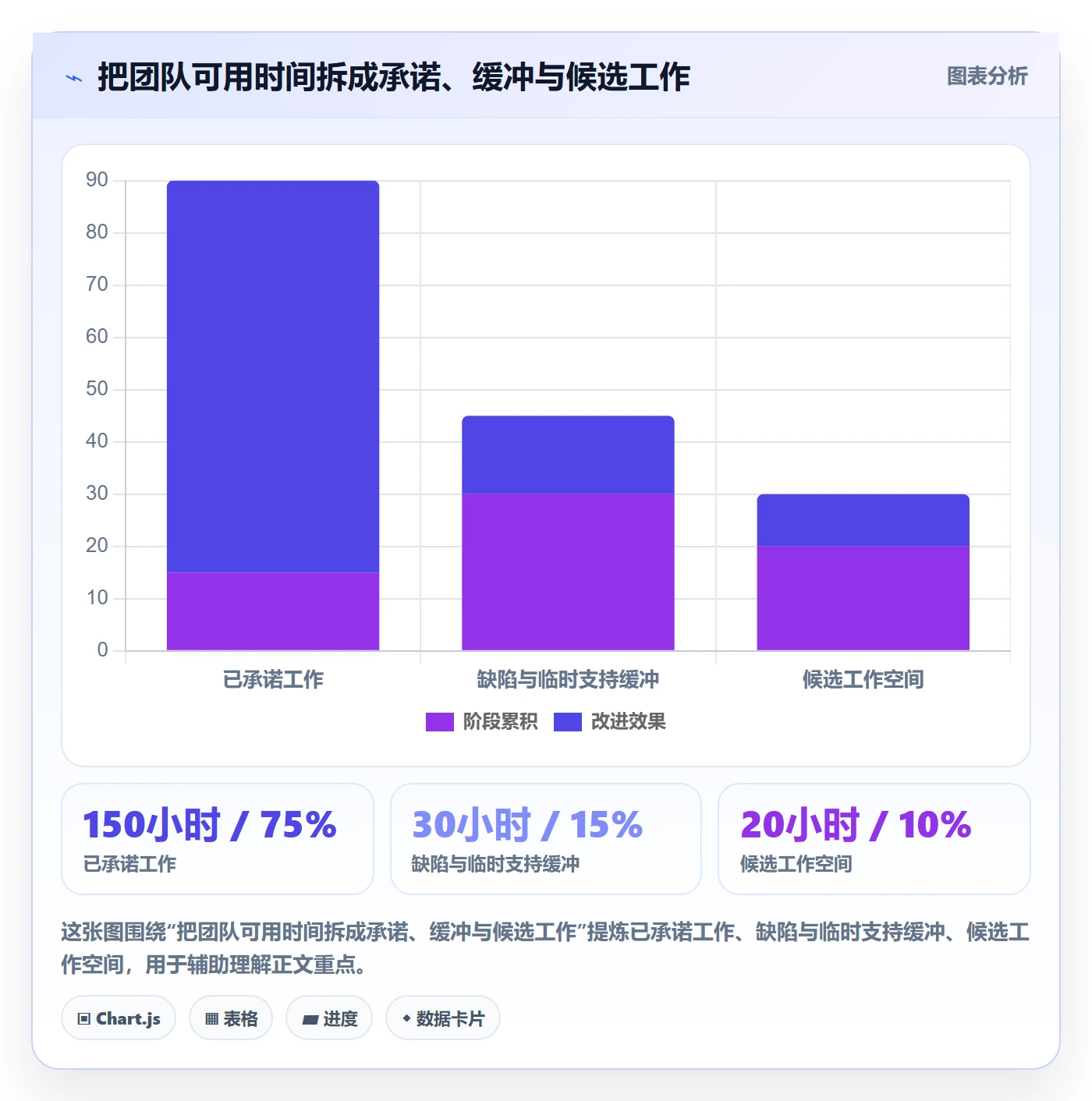 资源分配最佳实践：产品经理资源管理实操方法，常见问题