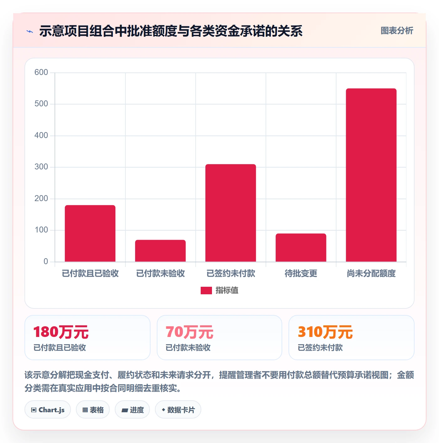 预算占用怎么做?PMO制度设计:预算管理从0到1