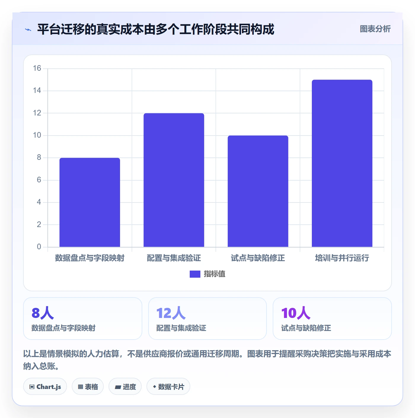 Task管理方法大全:项目成员敏捷项目实操方法落地清单