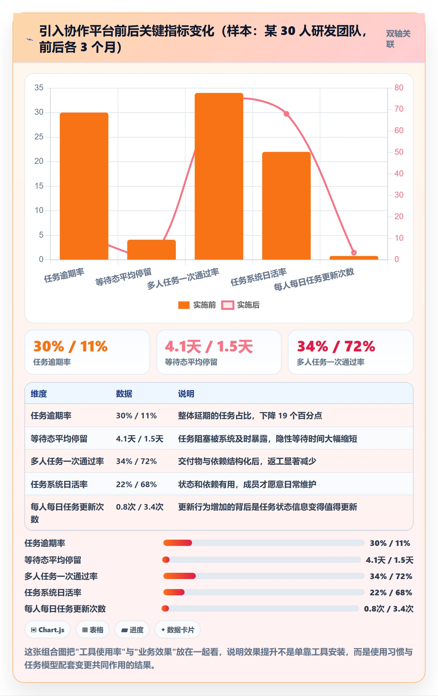 任务分派多人任务教程:项目成员入门指南,避坑指南