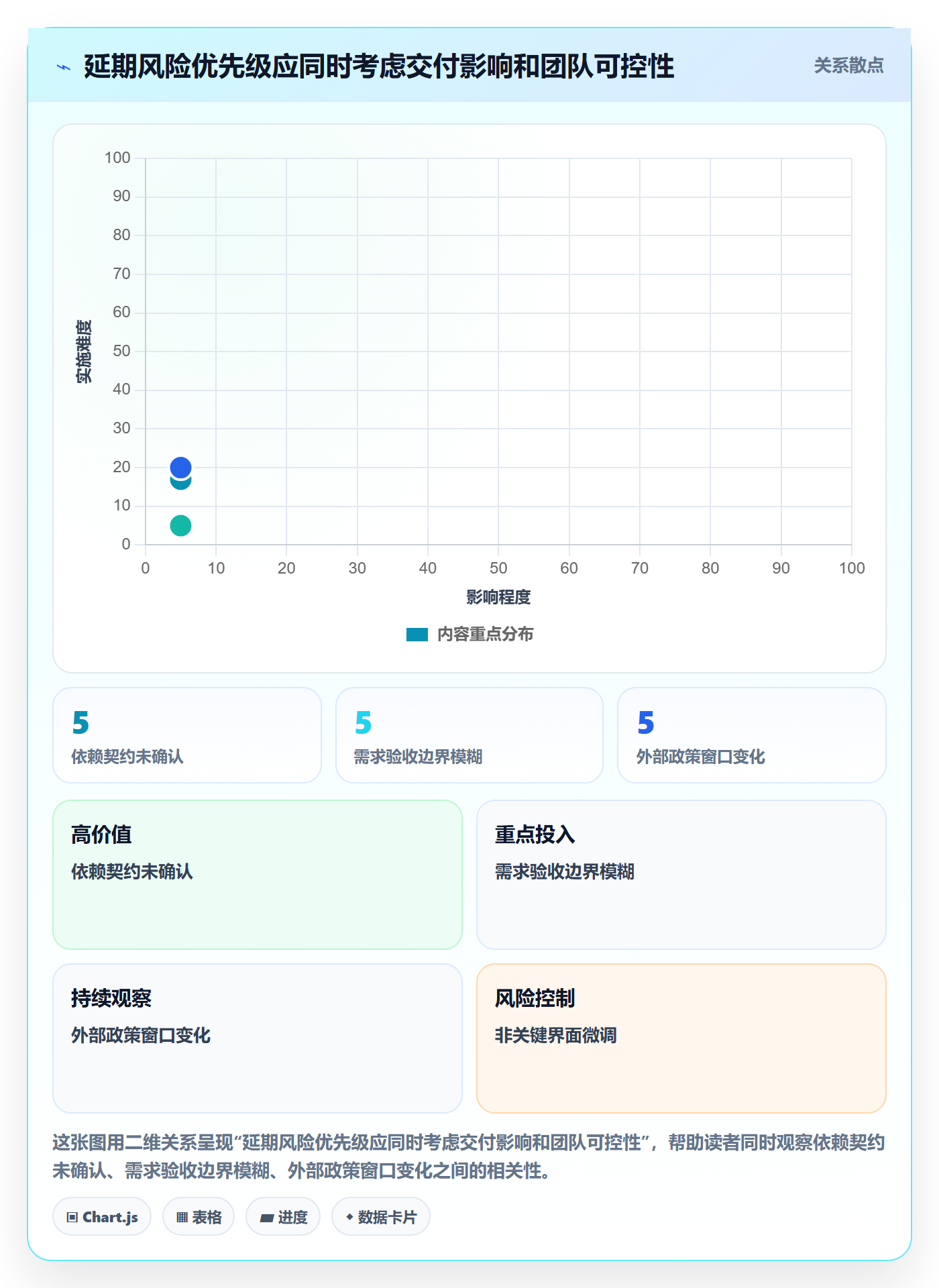 延期管理如何做好延期分析?产品经理最佳实践与操作步骤