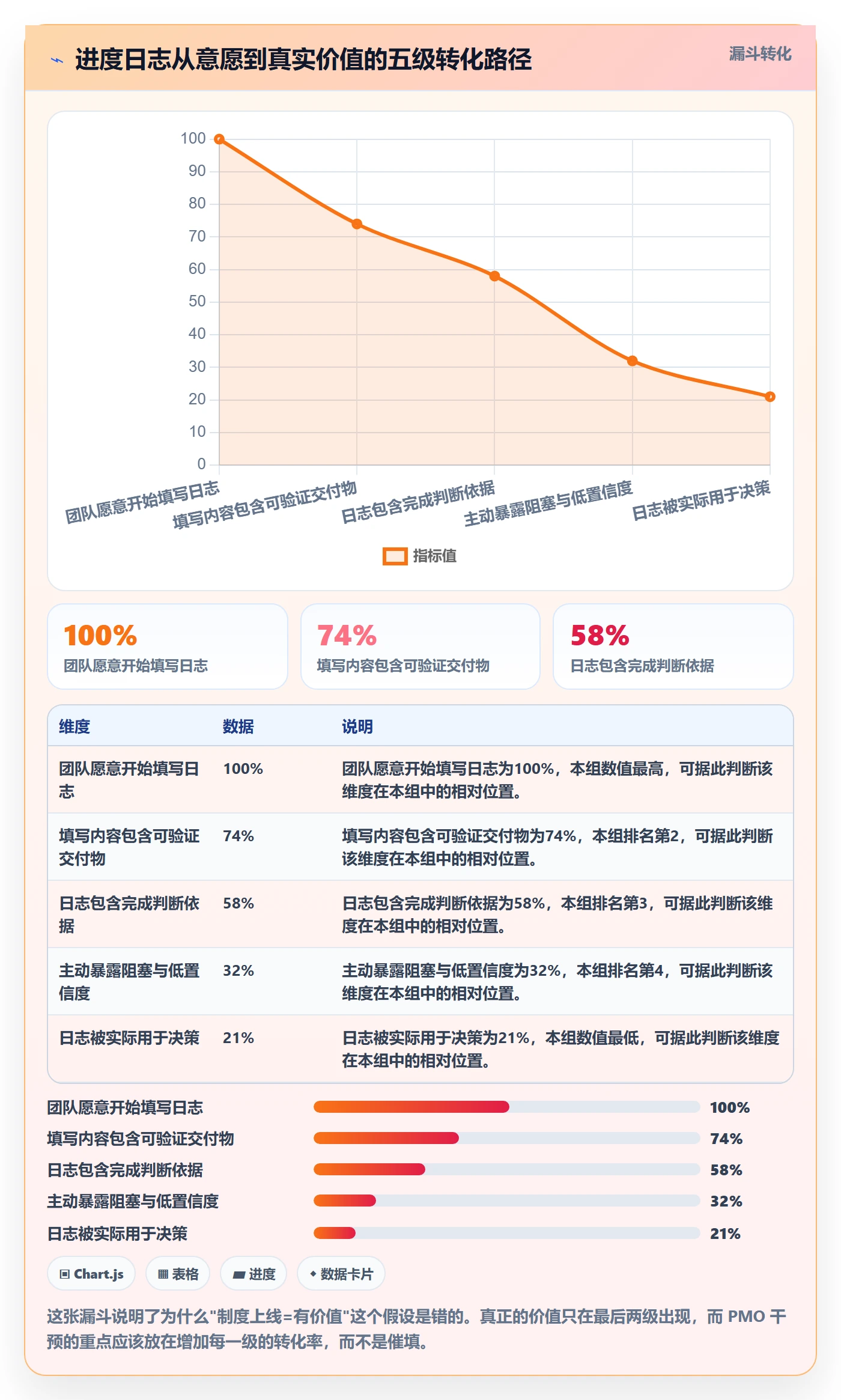 进度跟踪进度日志教程：PMO入门指南，避坑指南