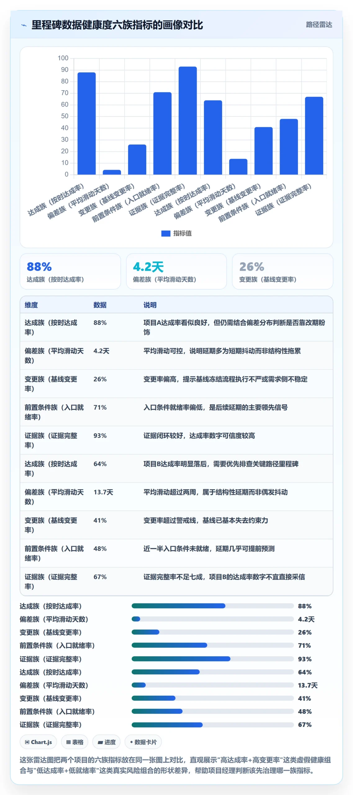 里程碑计划流程与规范：项目经理里程碑数据分析关键指标