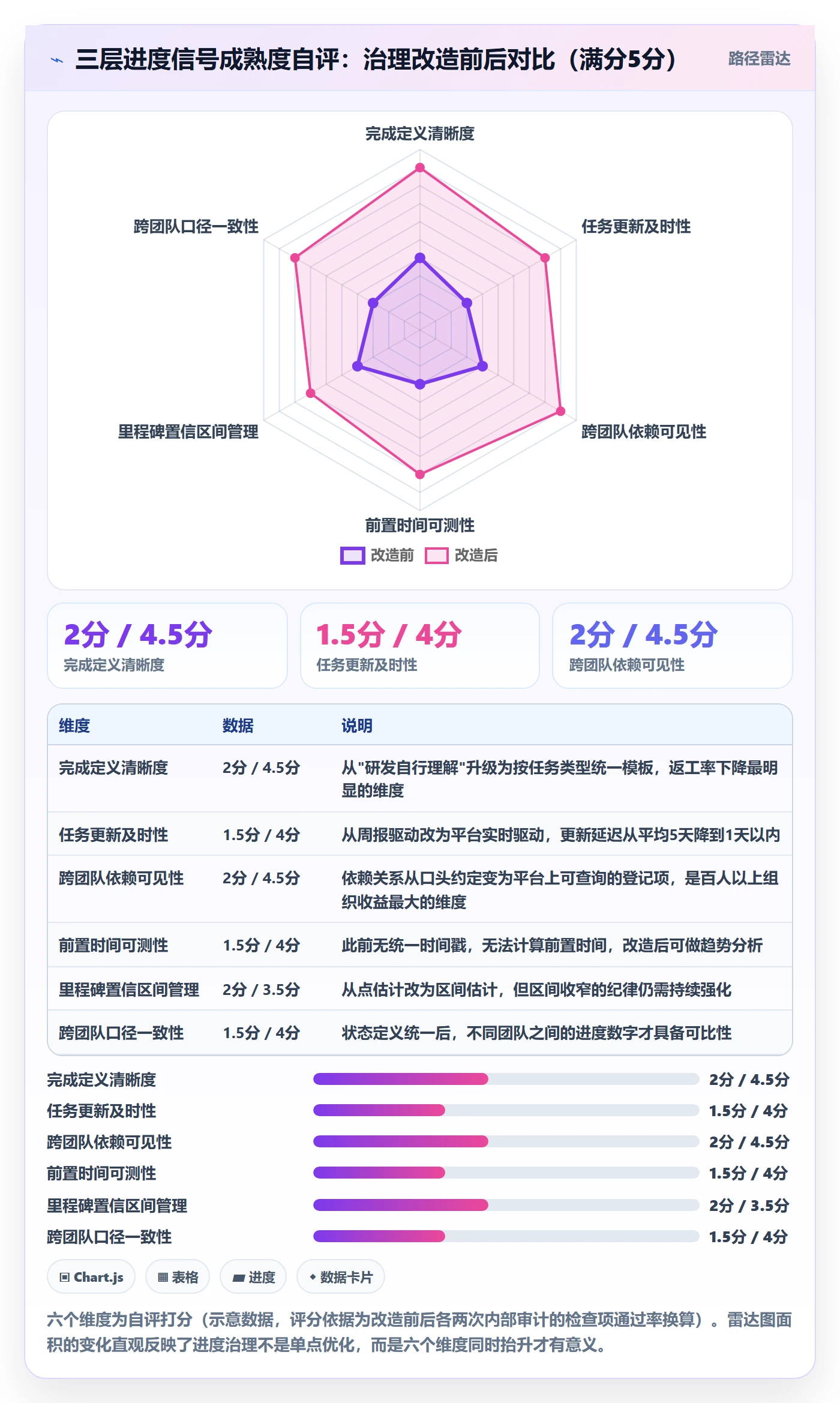 任务进度管理指南：项目经理如何做好进度管理，效率提升全流程