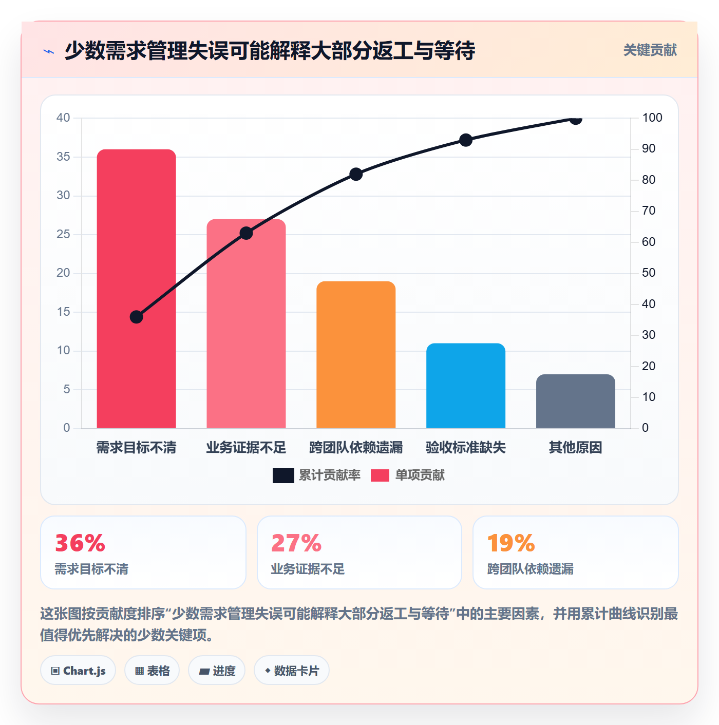 需求池管理指南:企业管理者如何做好需求管理,落地方案全流程