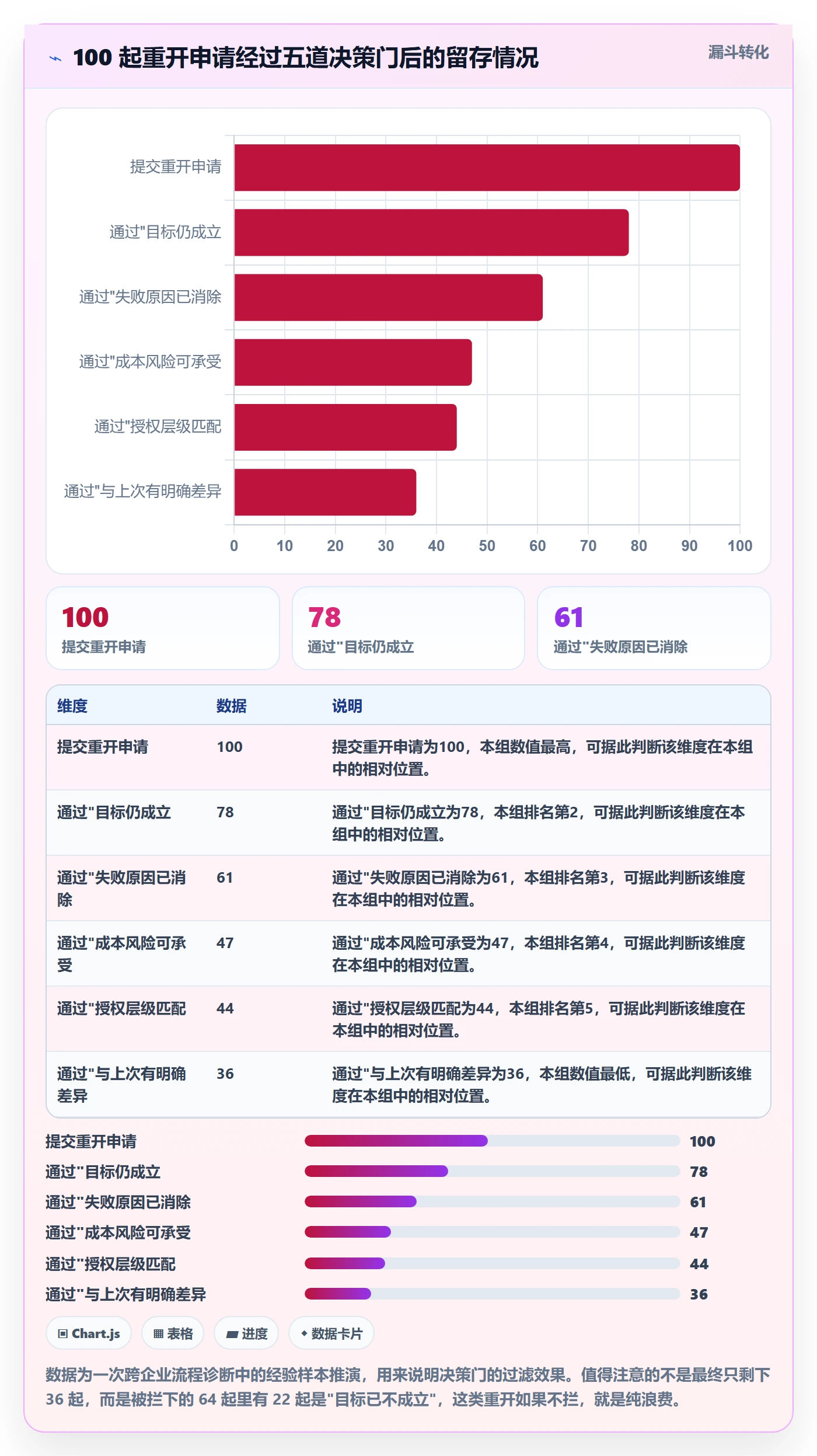 任务执行如何做好重开?管理层实操方法与操作步骤