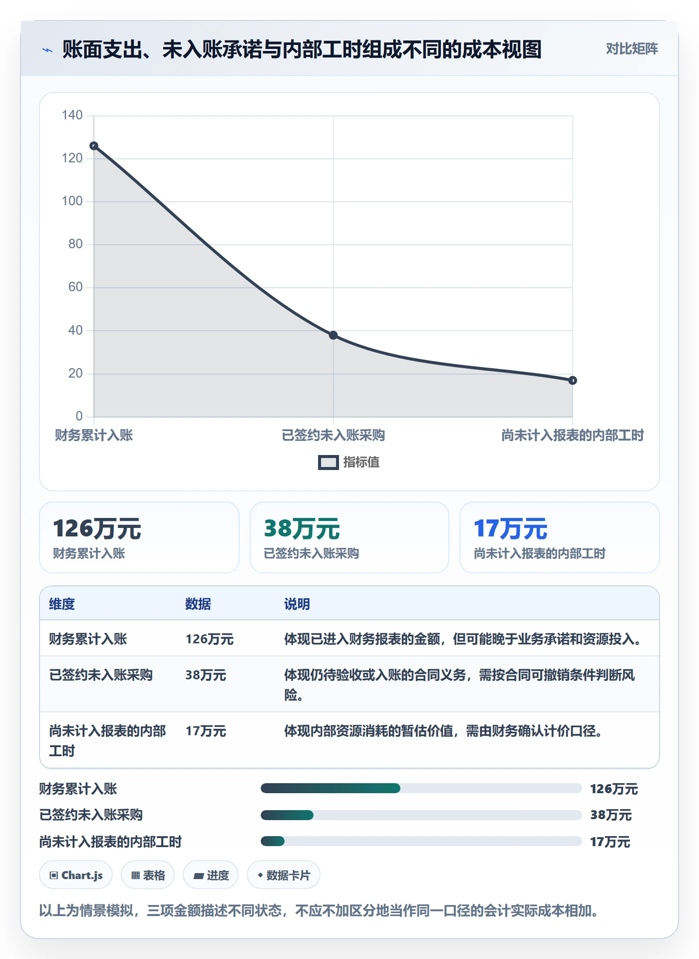 成本管理项目成本全流程:跨部门团队数据分析与一文讲清