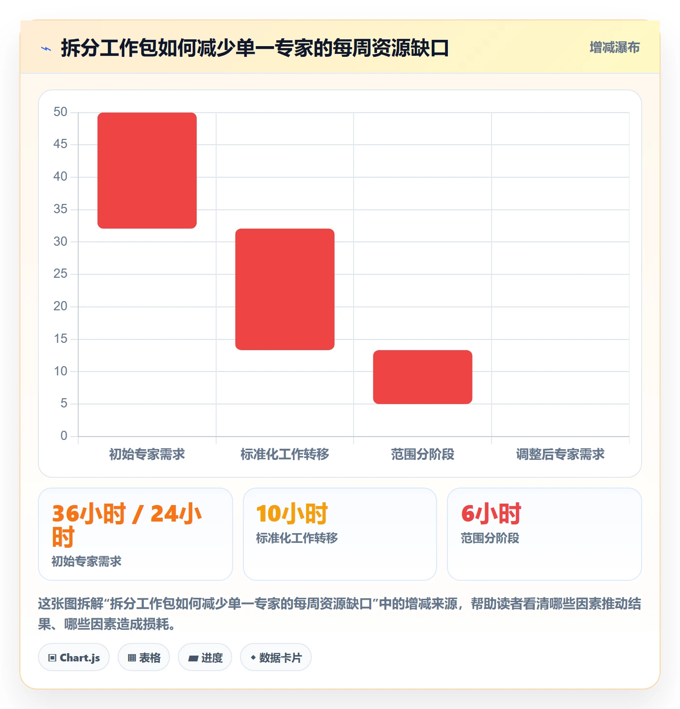 资源冲突管理方法大全:企业管理者人力资源计划最佳实践落地清单
